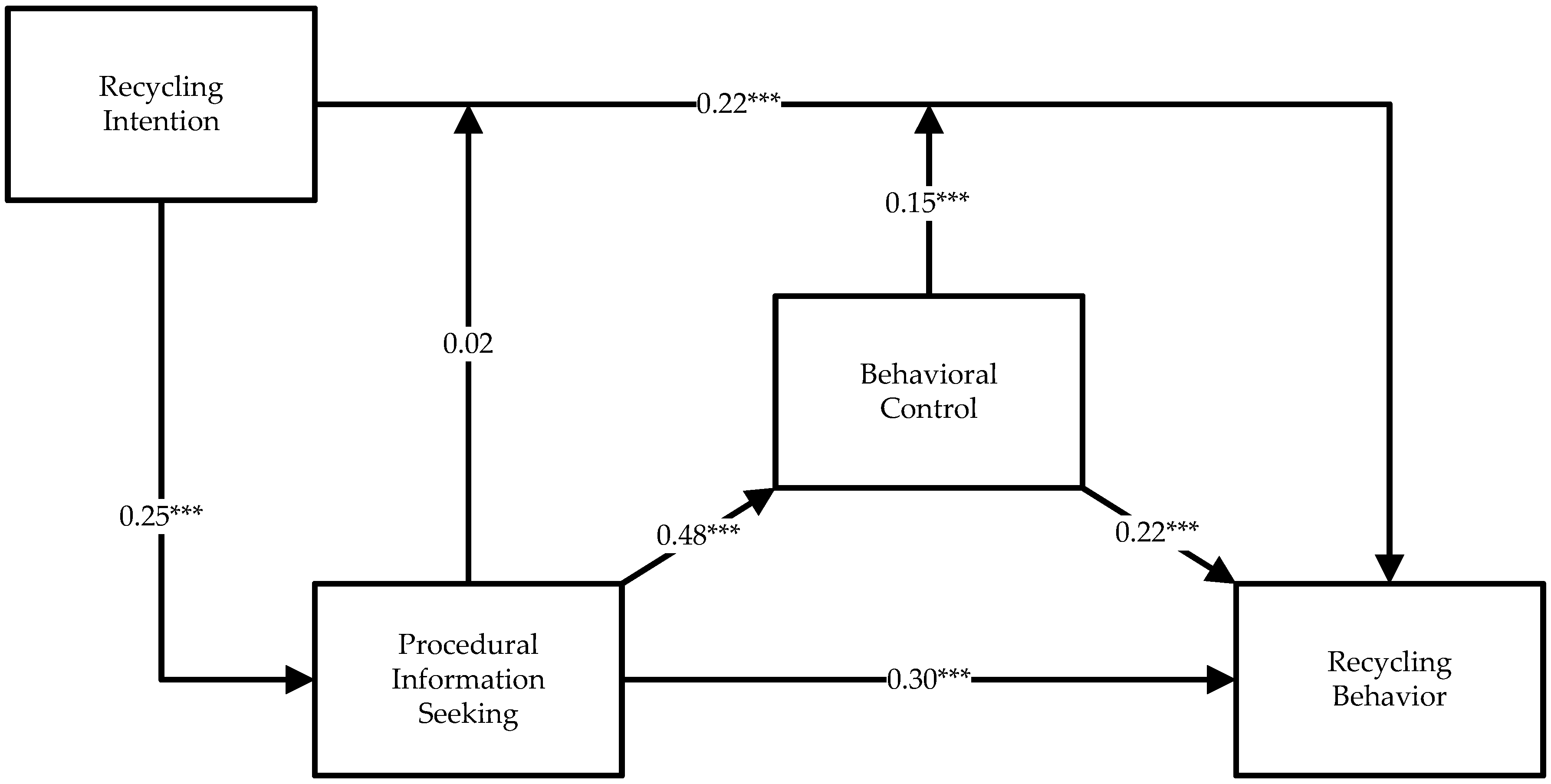 Recycling 03 00005 g004