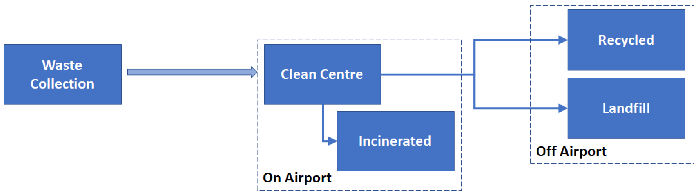 Recycling 03 00006 g002