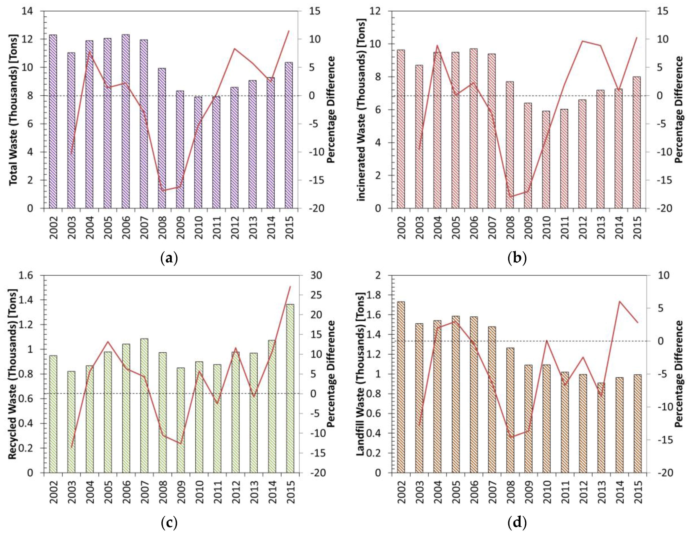 Recycling 03 00006 g003