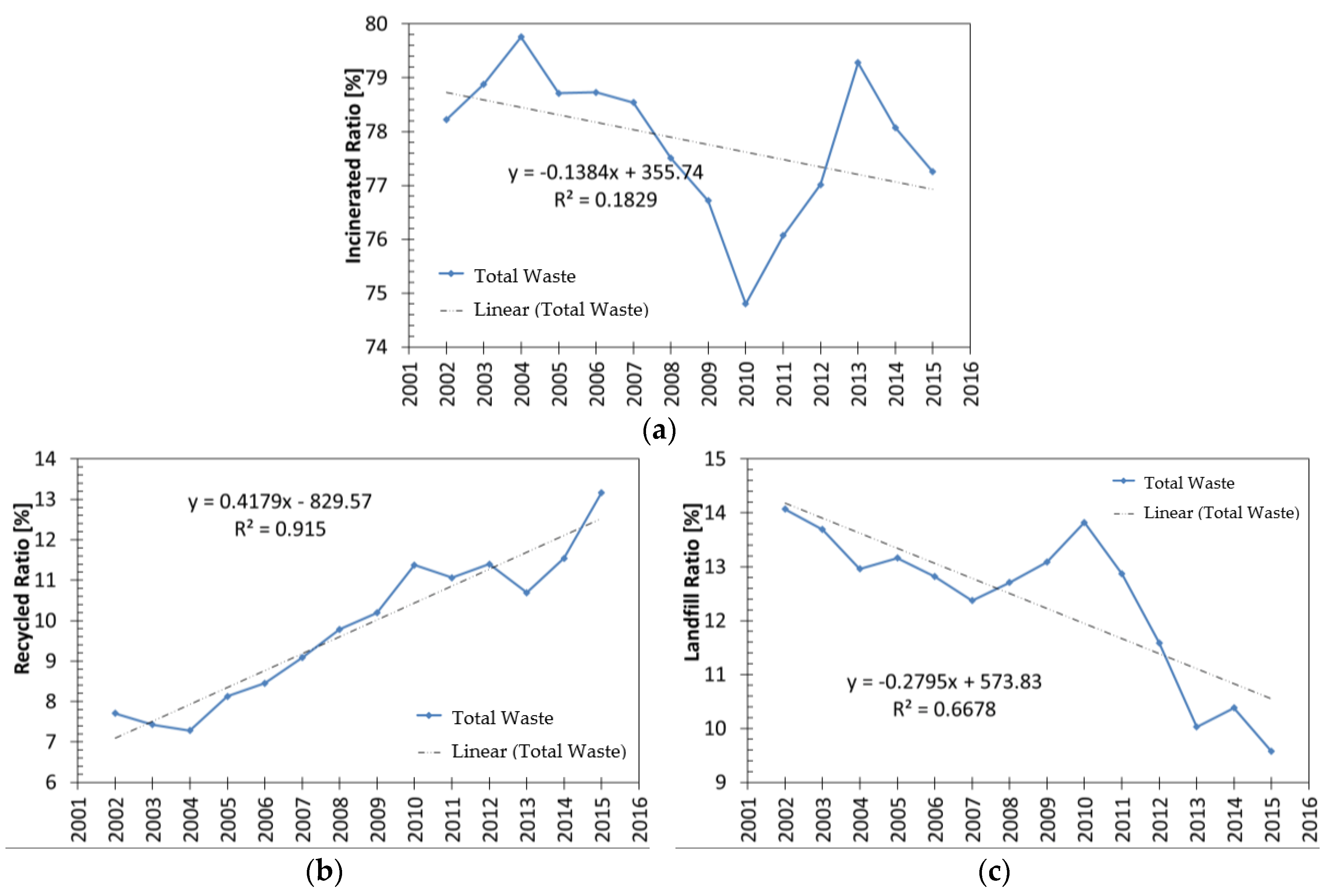 Recycling 03 00006 g008