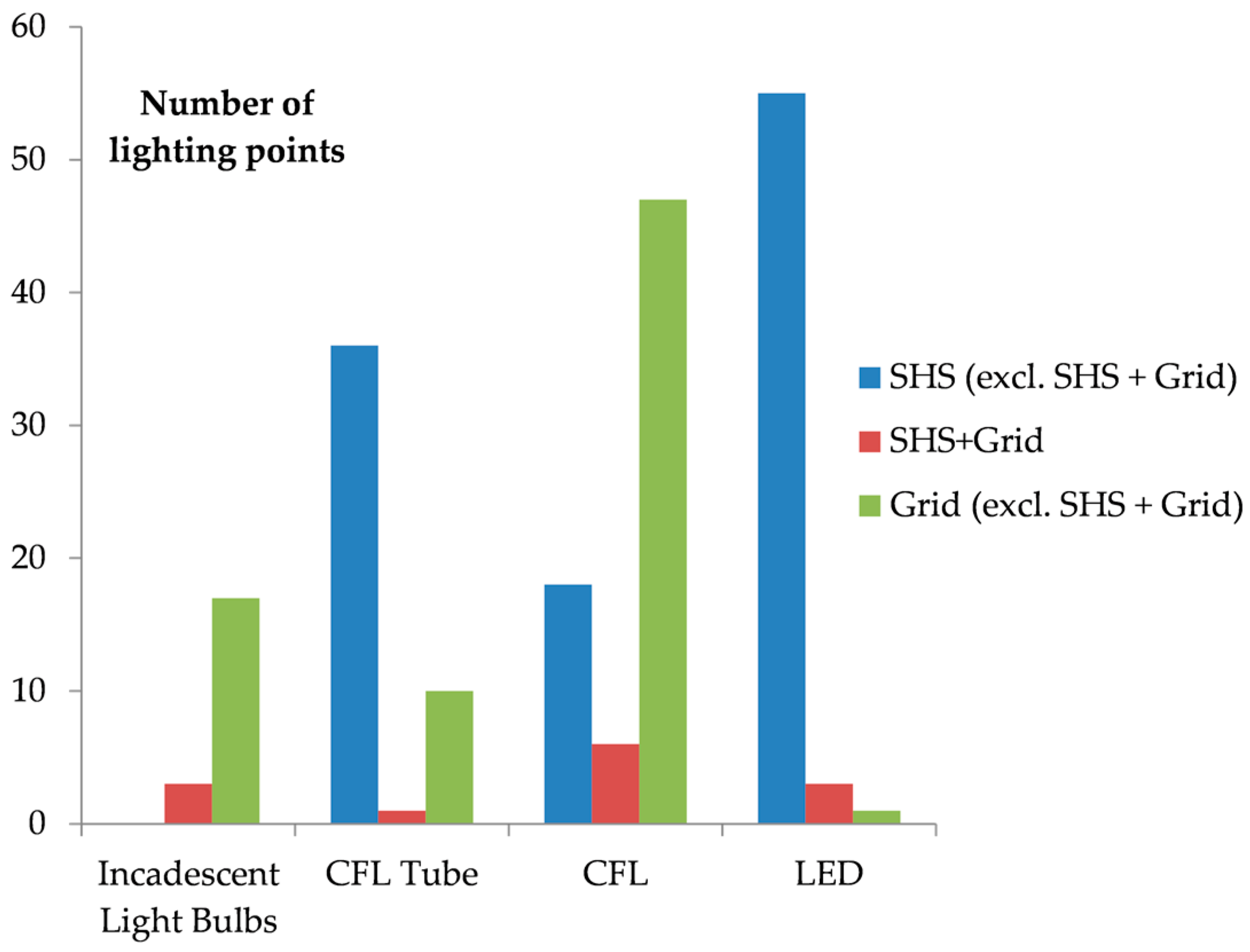 Recycling 03 00007 g003