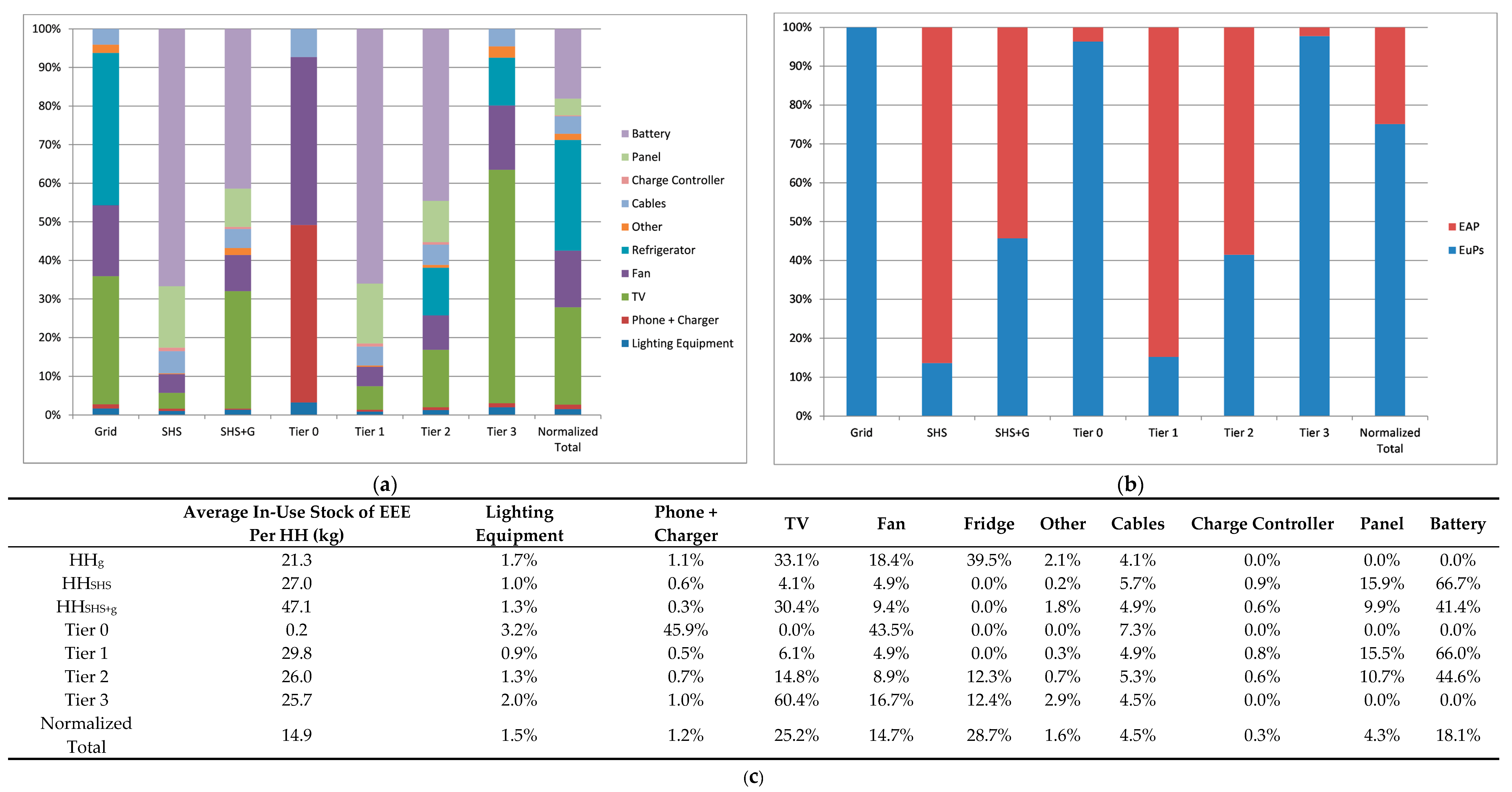 Recycling 03 00007 g005