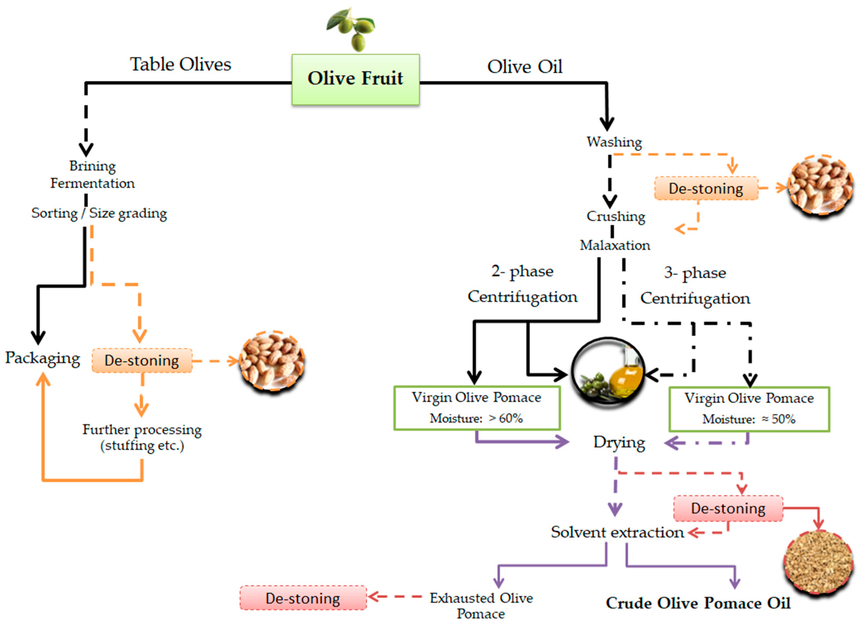 Recycling 03 00009 g002