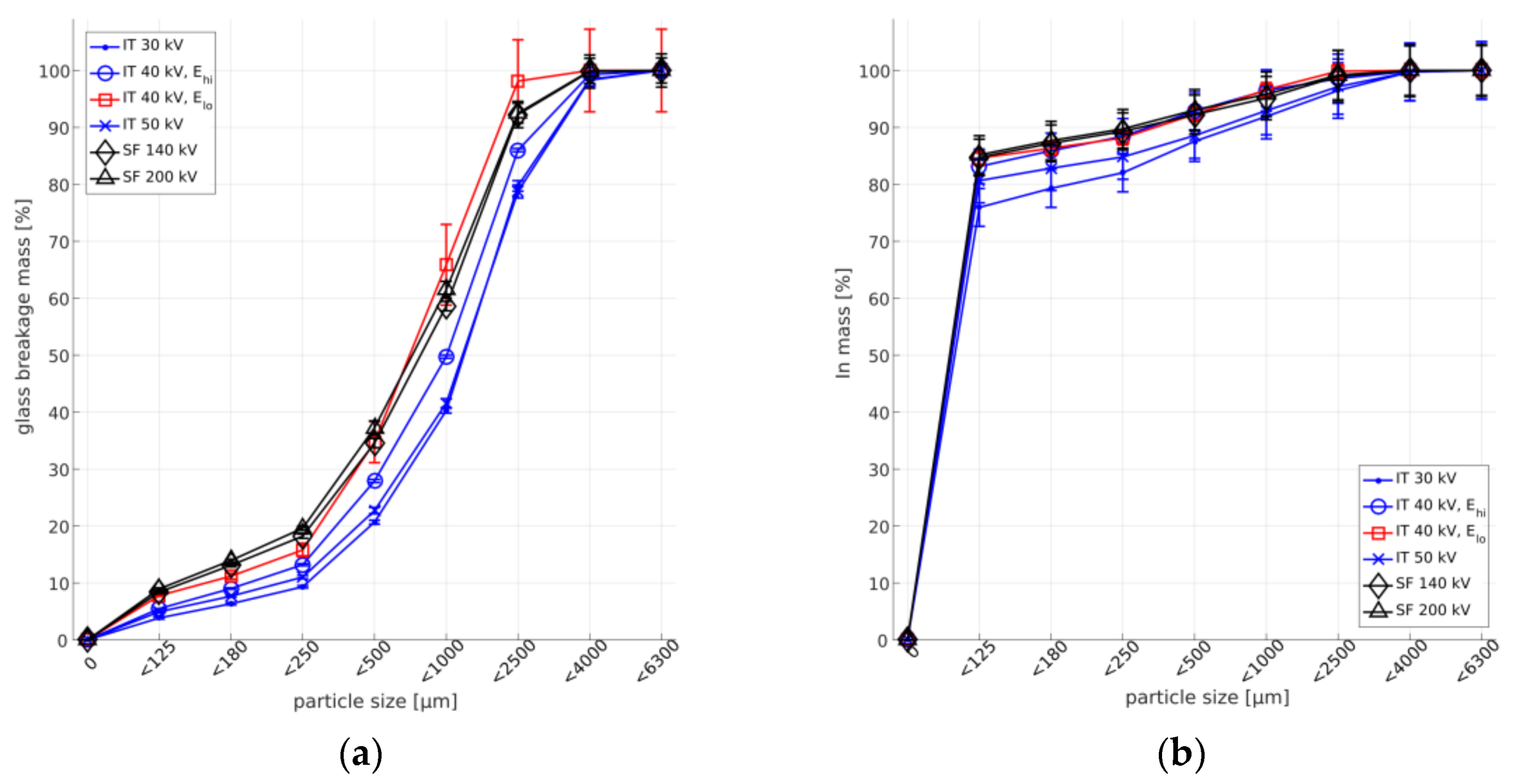 Recycling 03 00013 g005