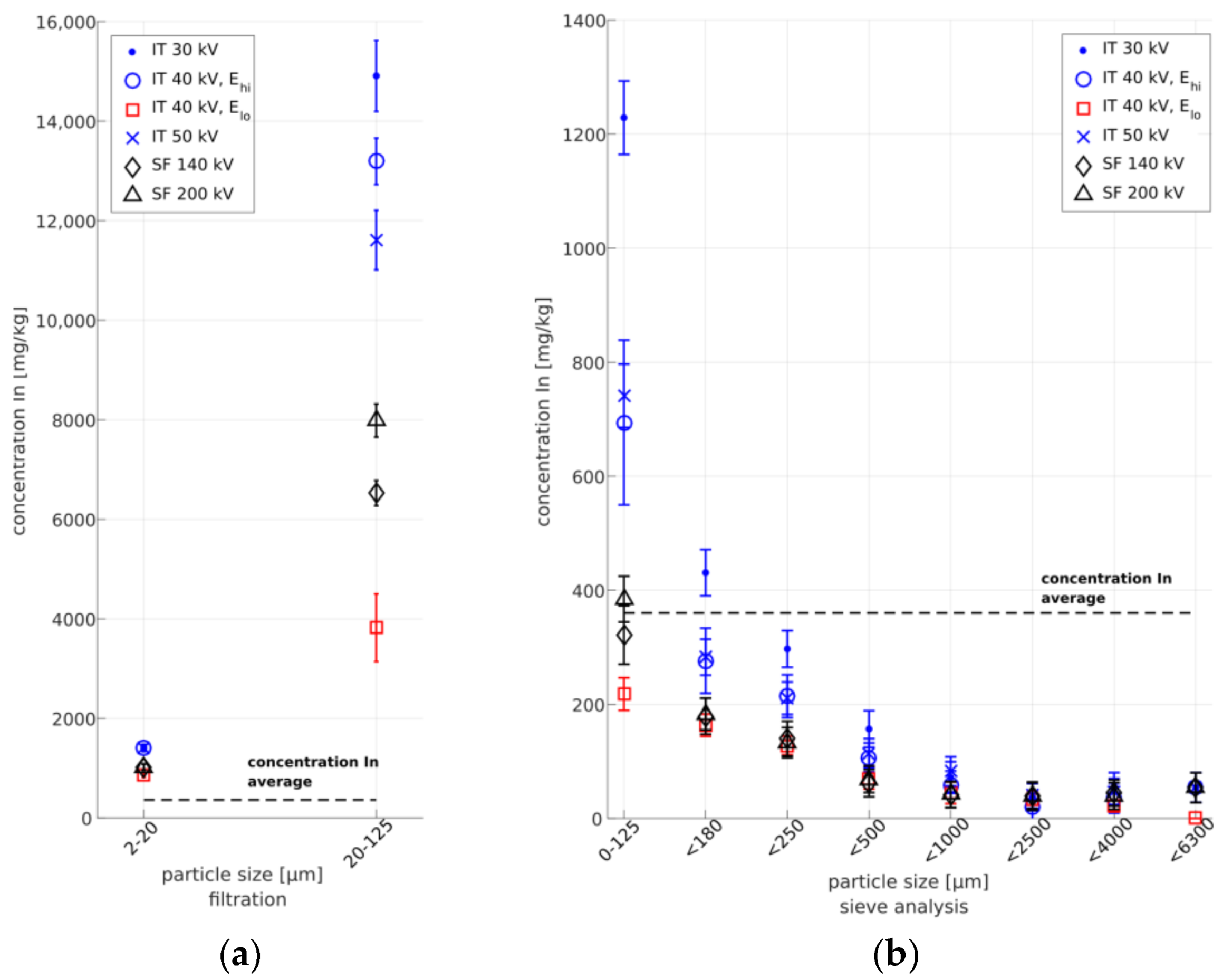 Recycling 03 00013 g006