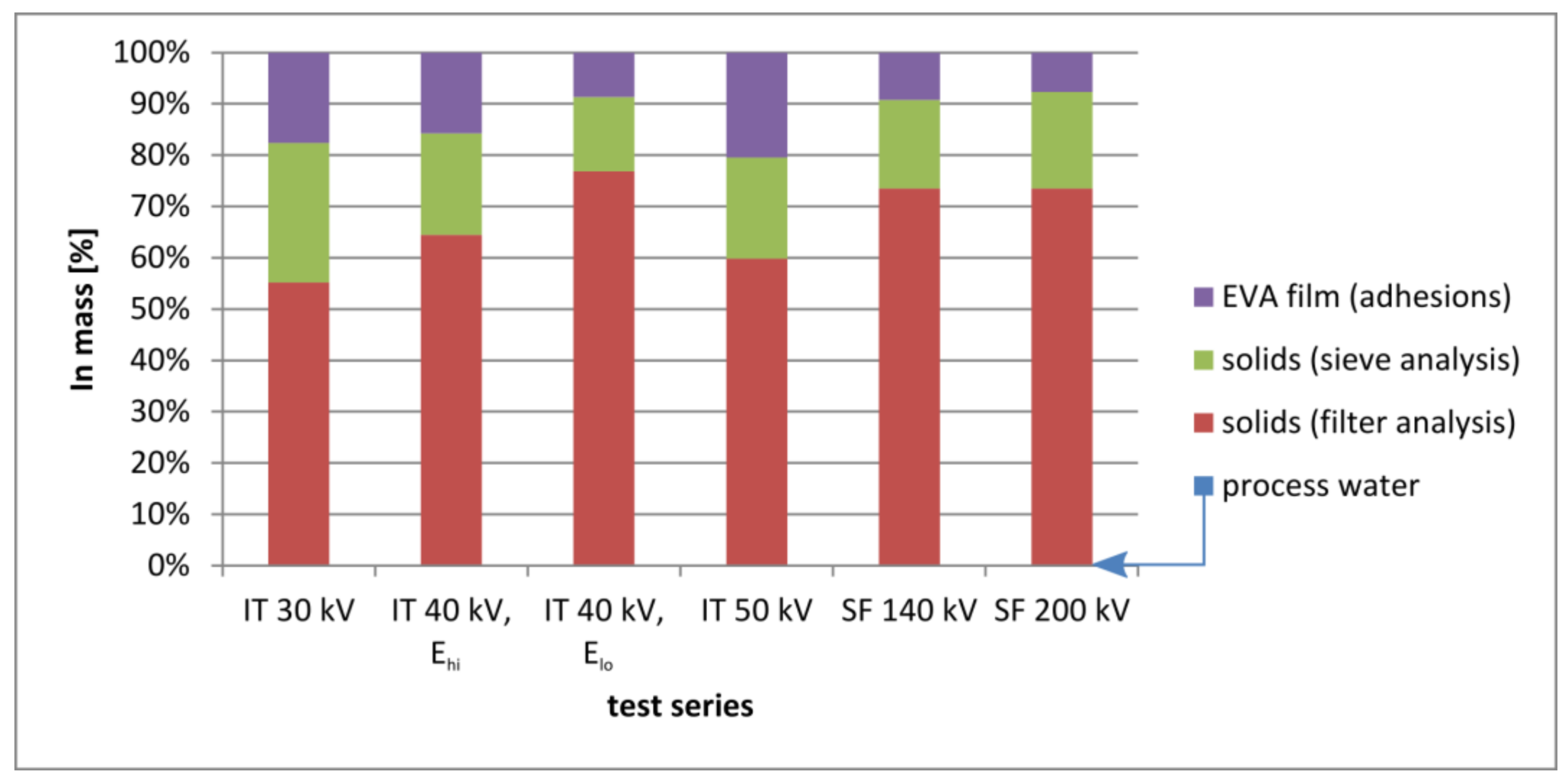 Recycling 03 00013 g007