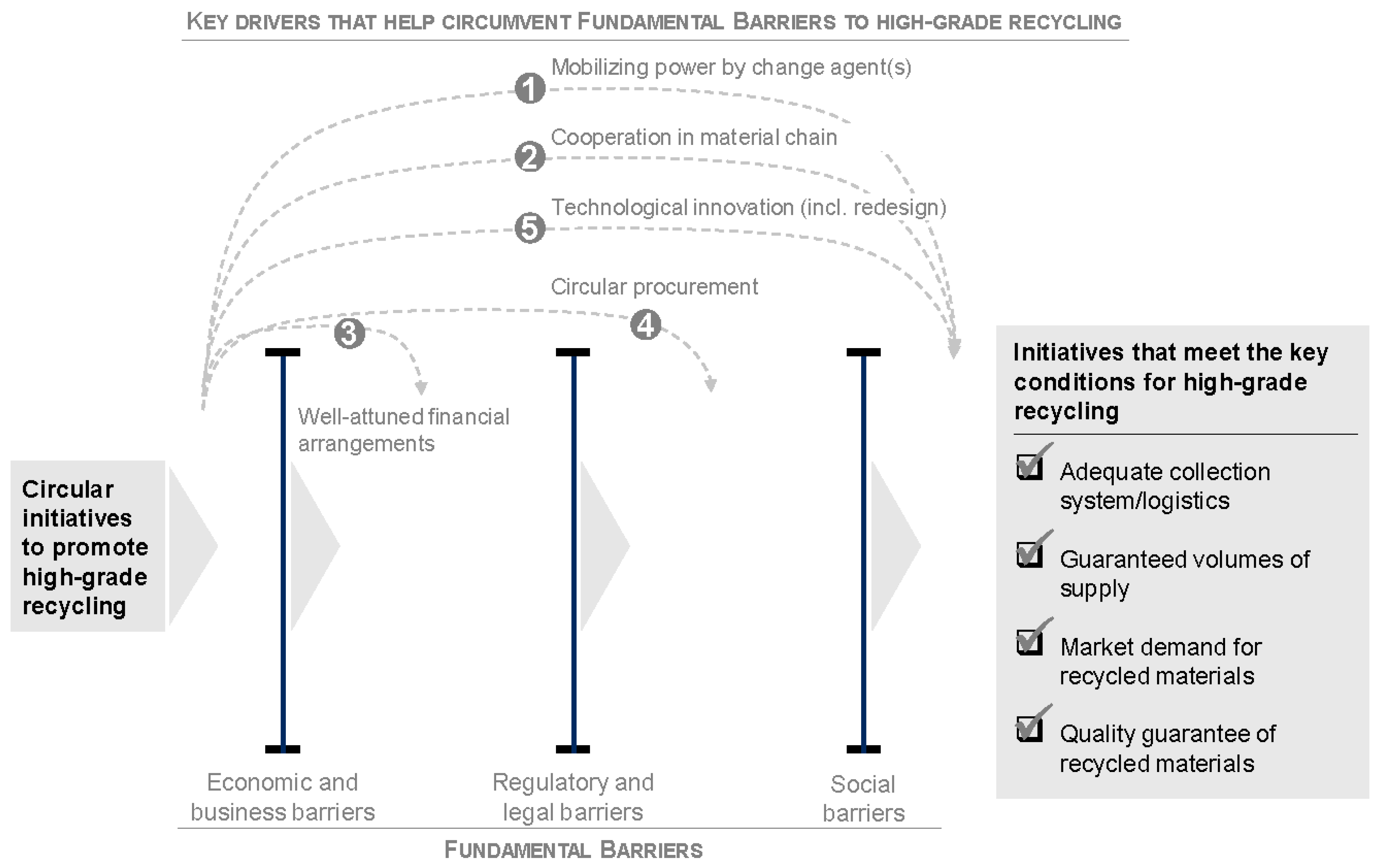 Recycling 03 00016 g001