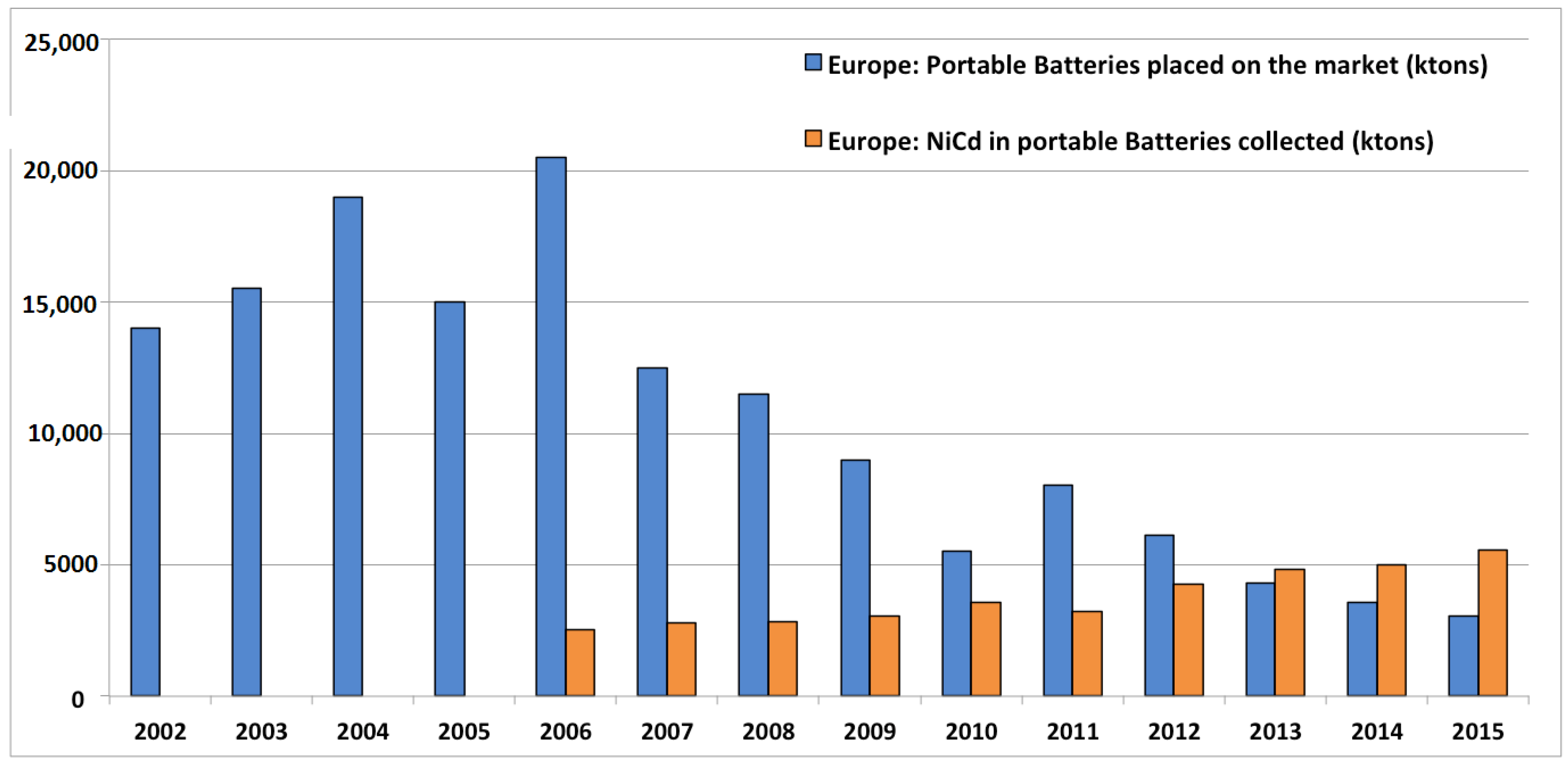 Recycling 03 00018 g002