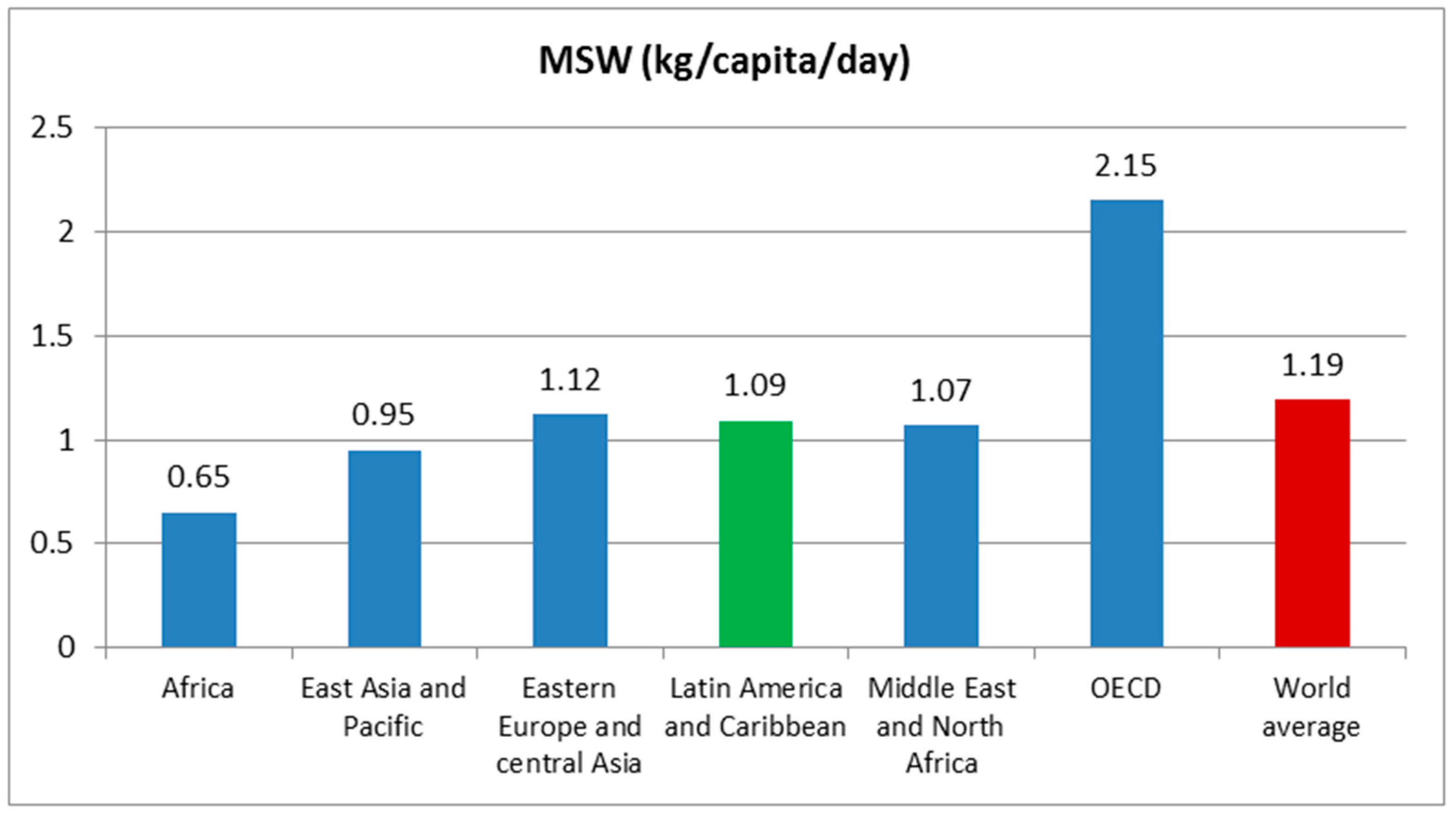 Recycling 03 00019 g001