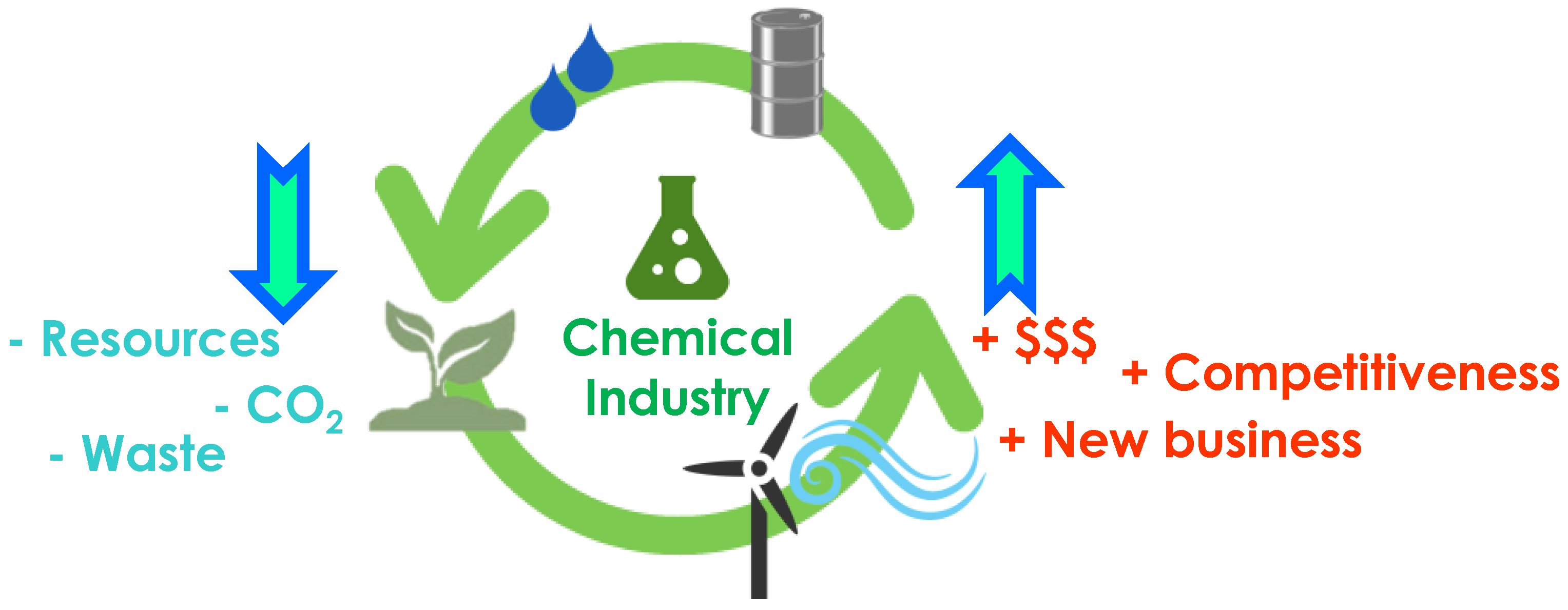 Recycling 03 00022 g001