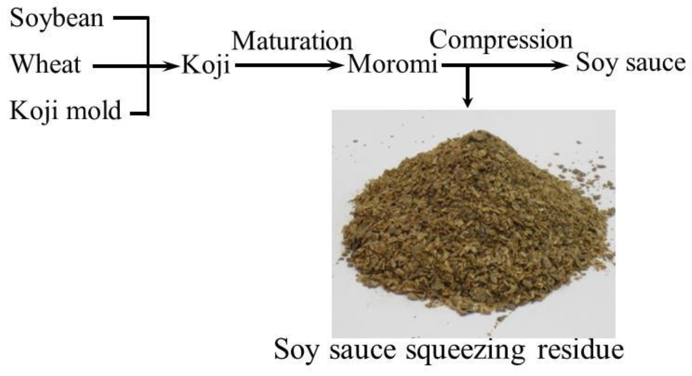 Recycling 03 00026 g001