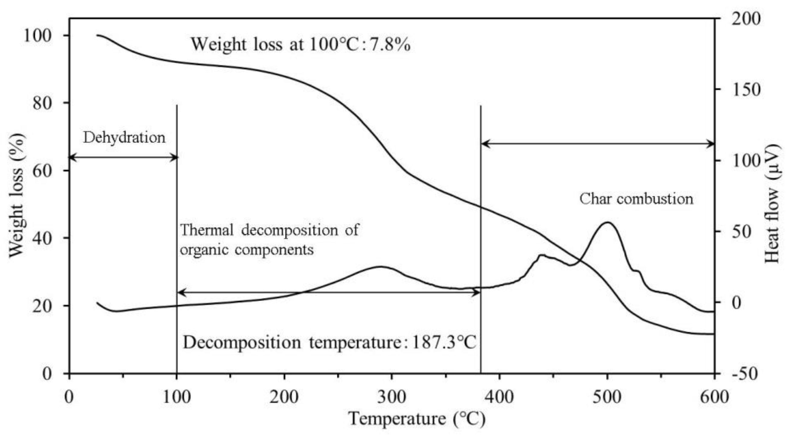 Recycling 03 00026 g007