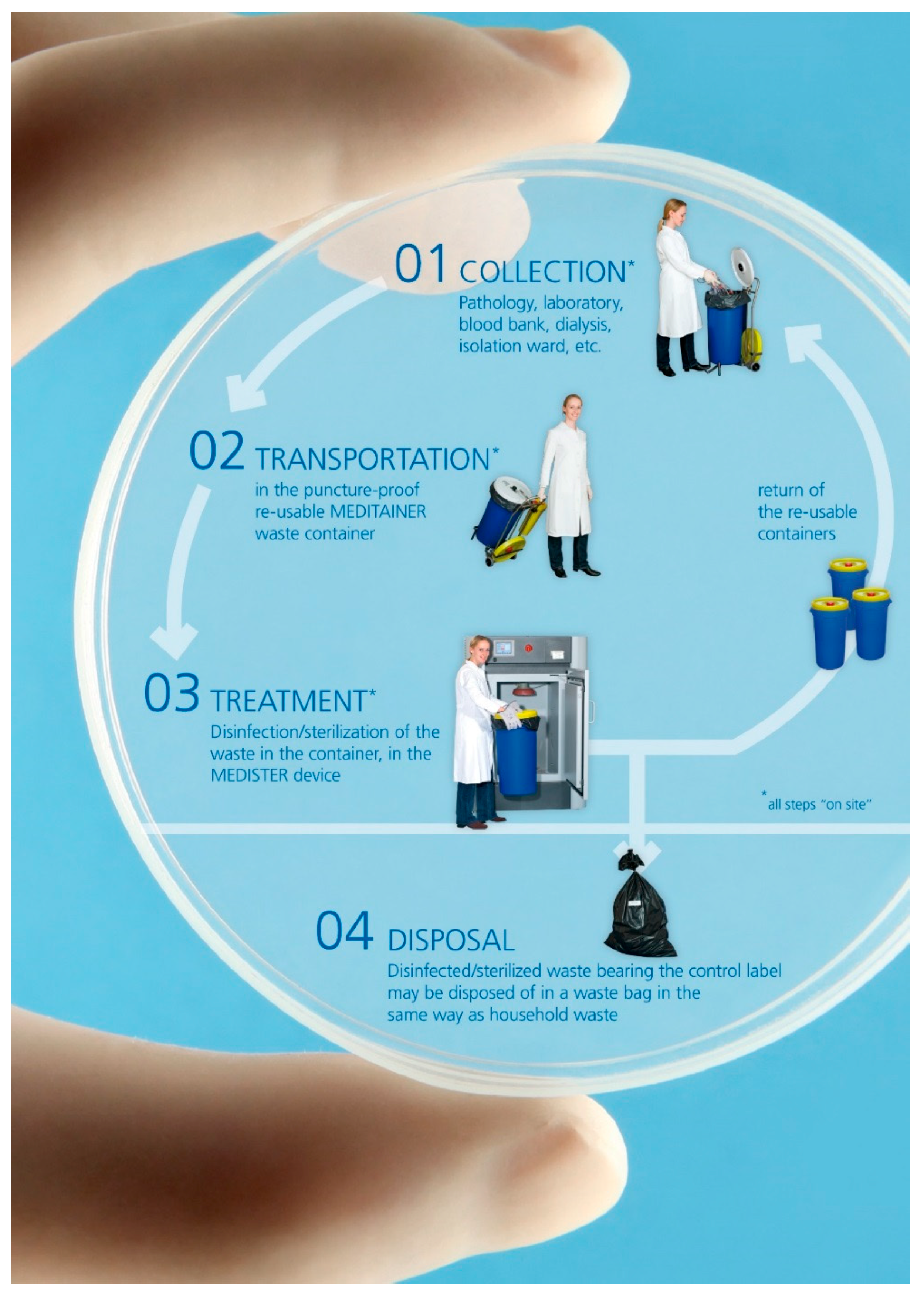 Recycling 03 00034 g001