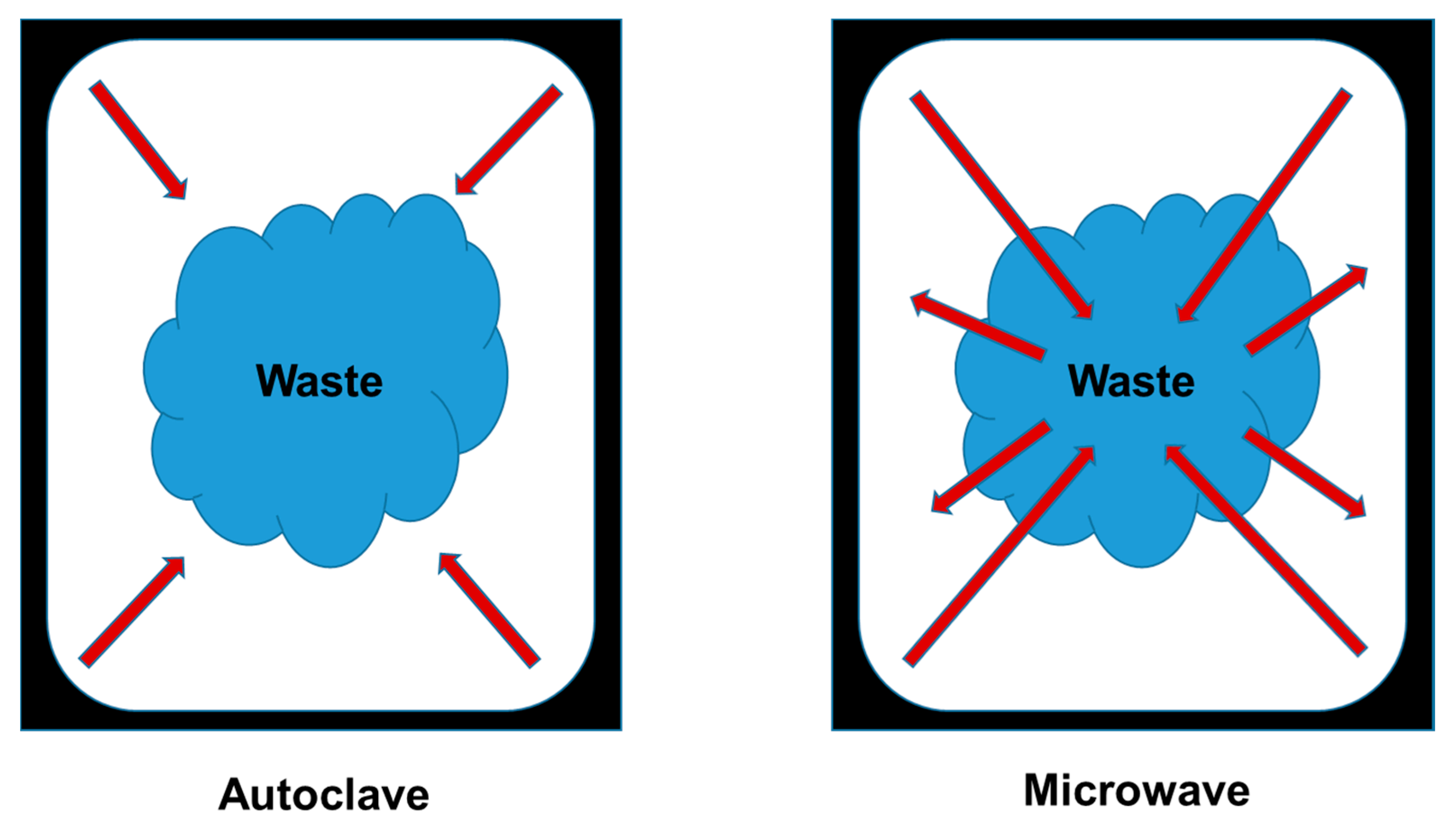 Recycling 03 00034 g002