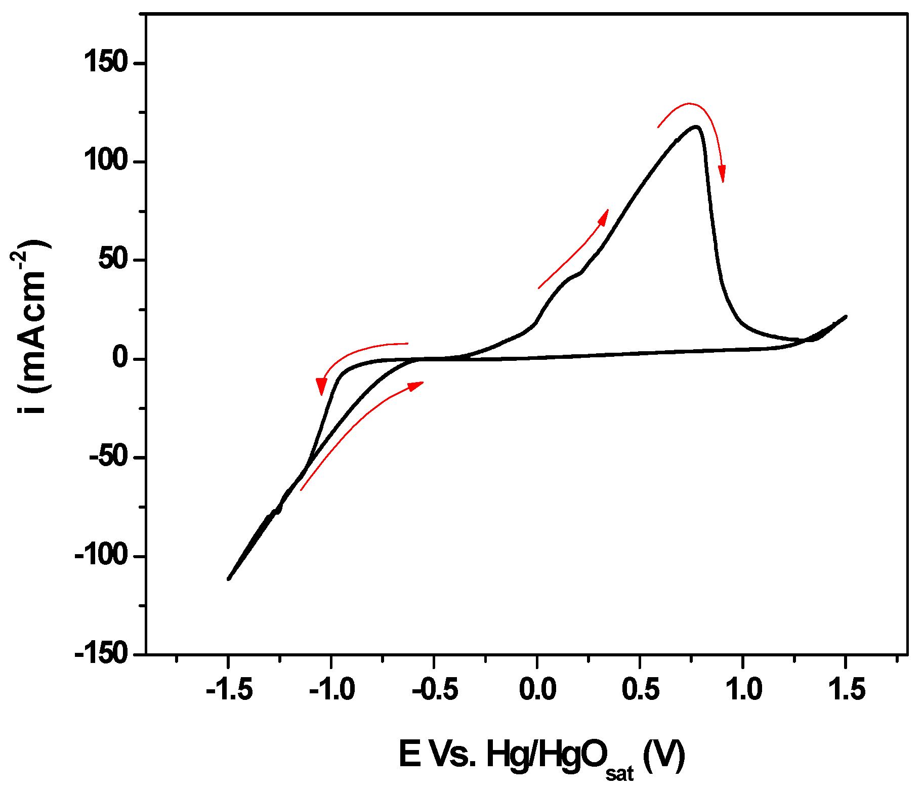Recycling 03 00042 g001