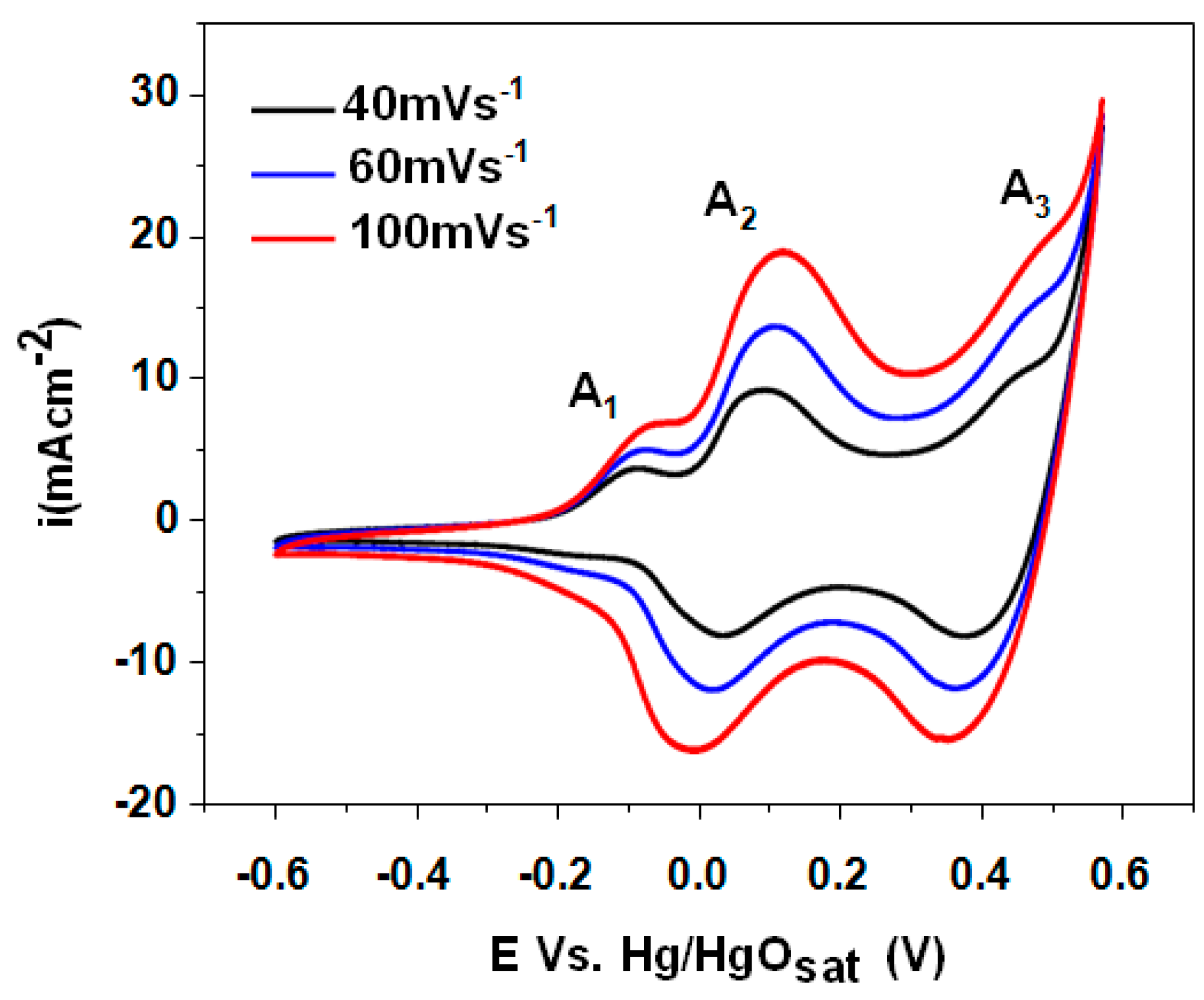 Recycling 03 00042 g004