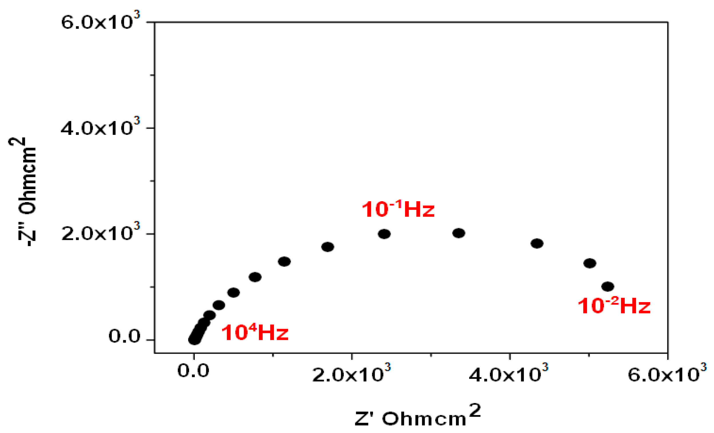 Recycling 03 00042 g006a
