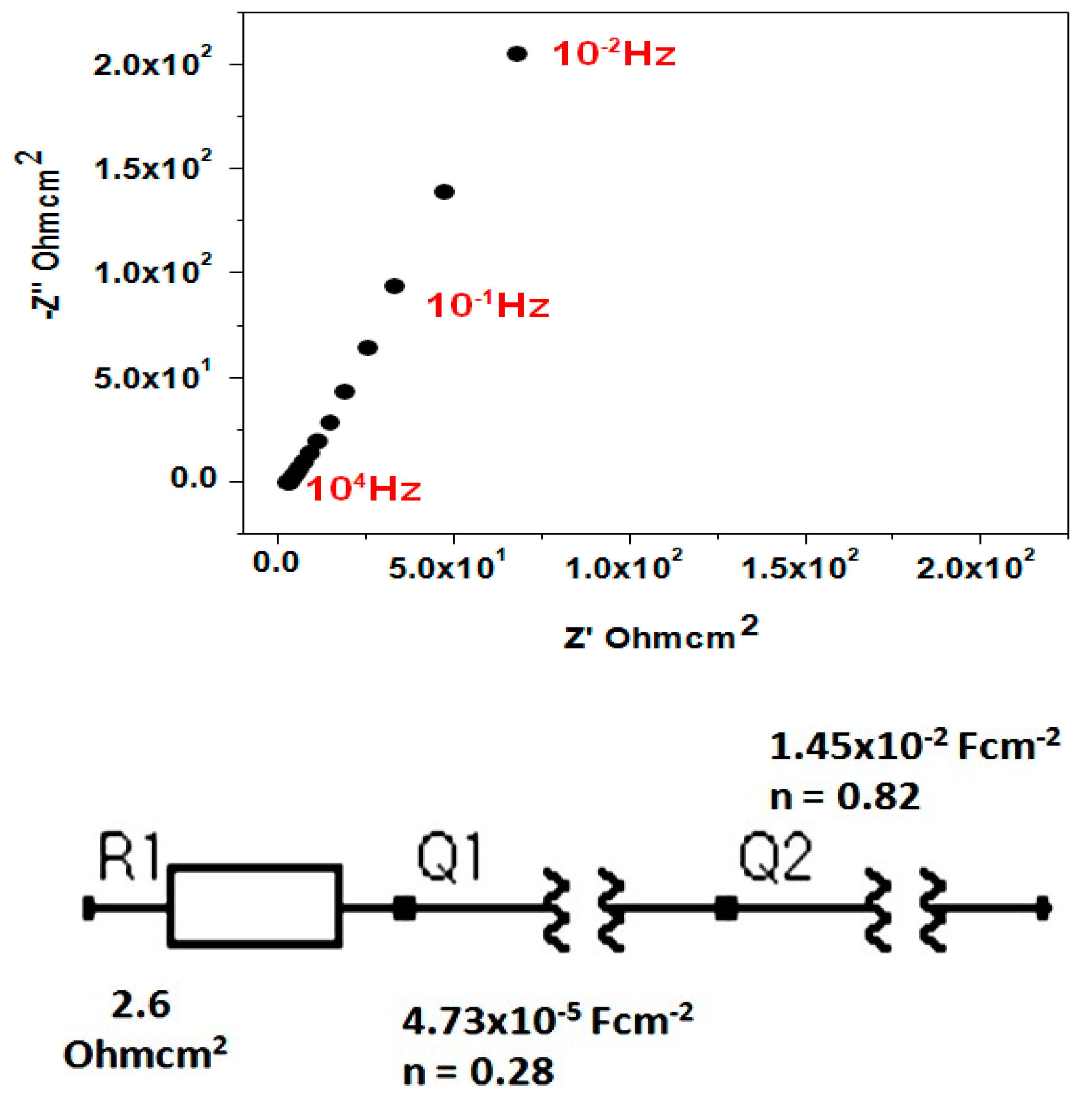 Recycling 03 00042 g007