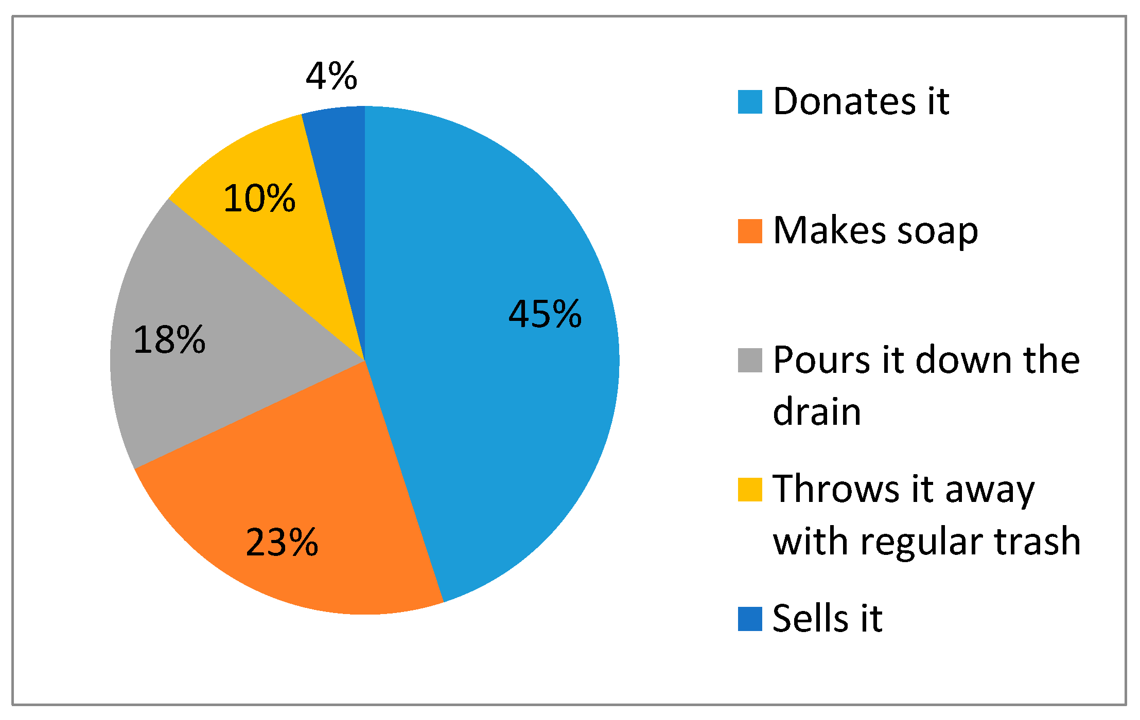 Recycling 03 00048 ch003