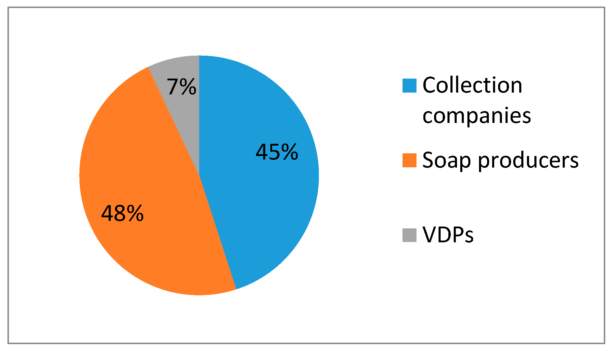 Recycling 03 00048 ch004