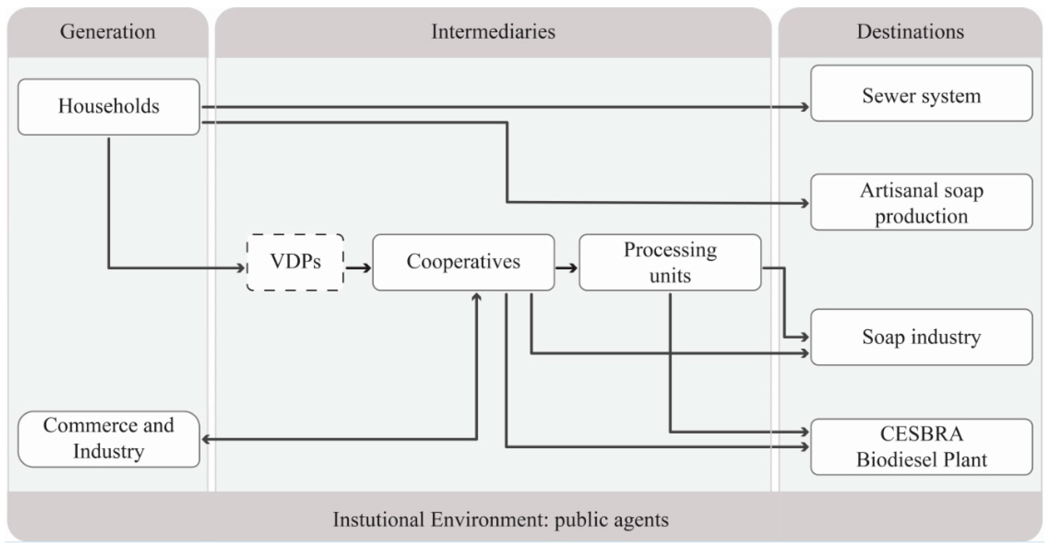 Recycling 03 00048 g002