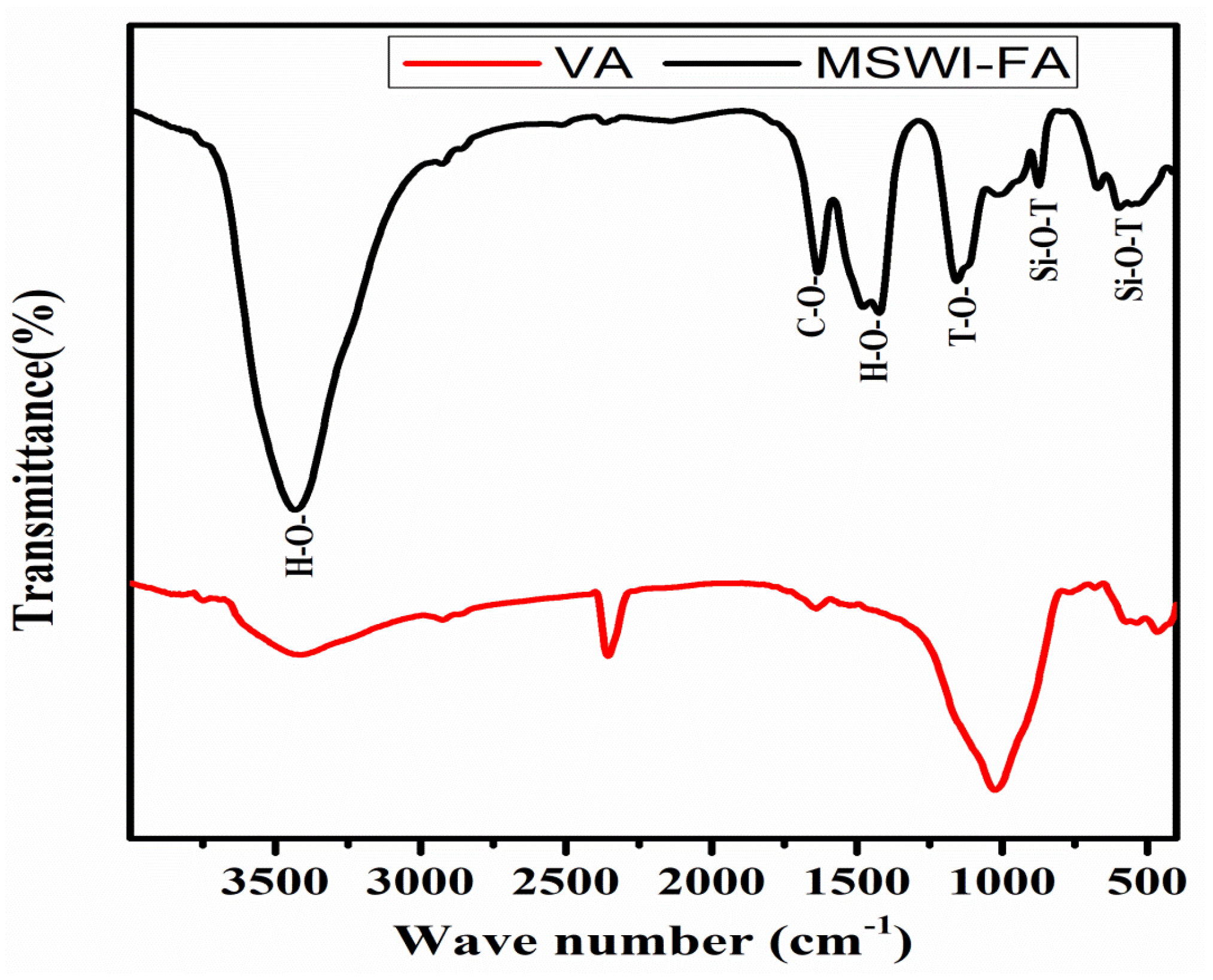 Recycling 03 00050 g002