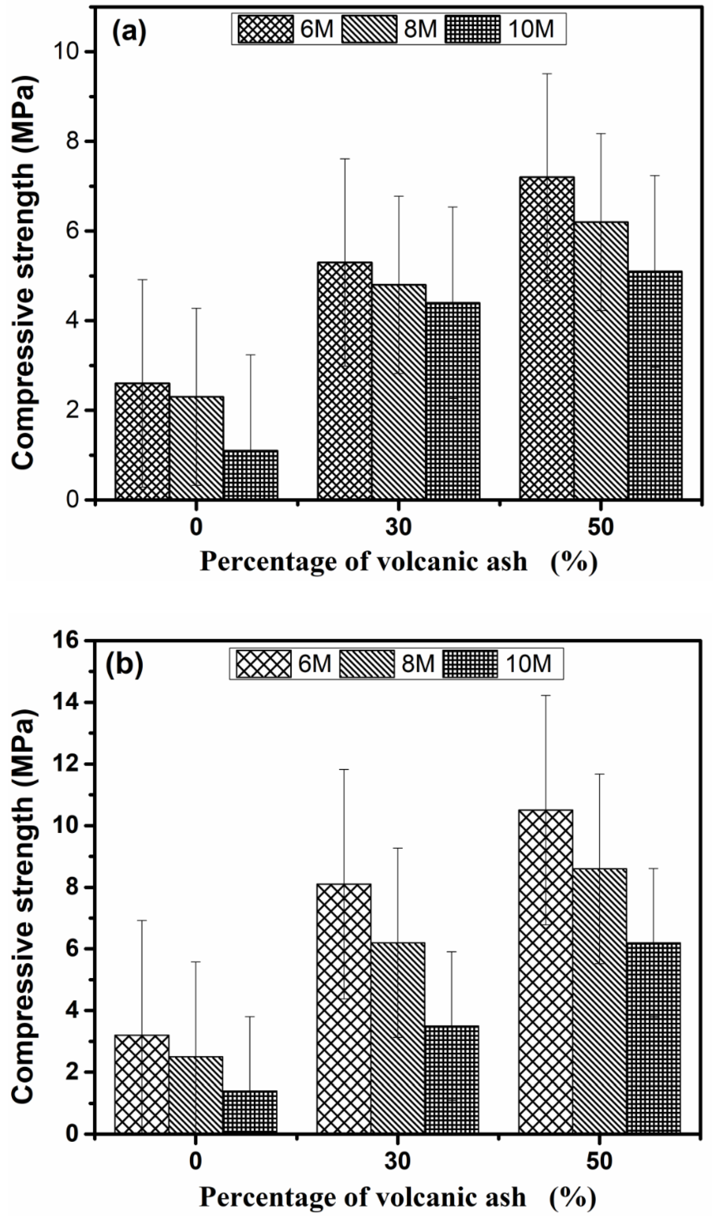 Recycling 03 00050 g007