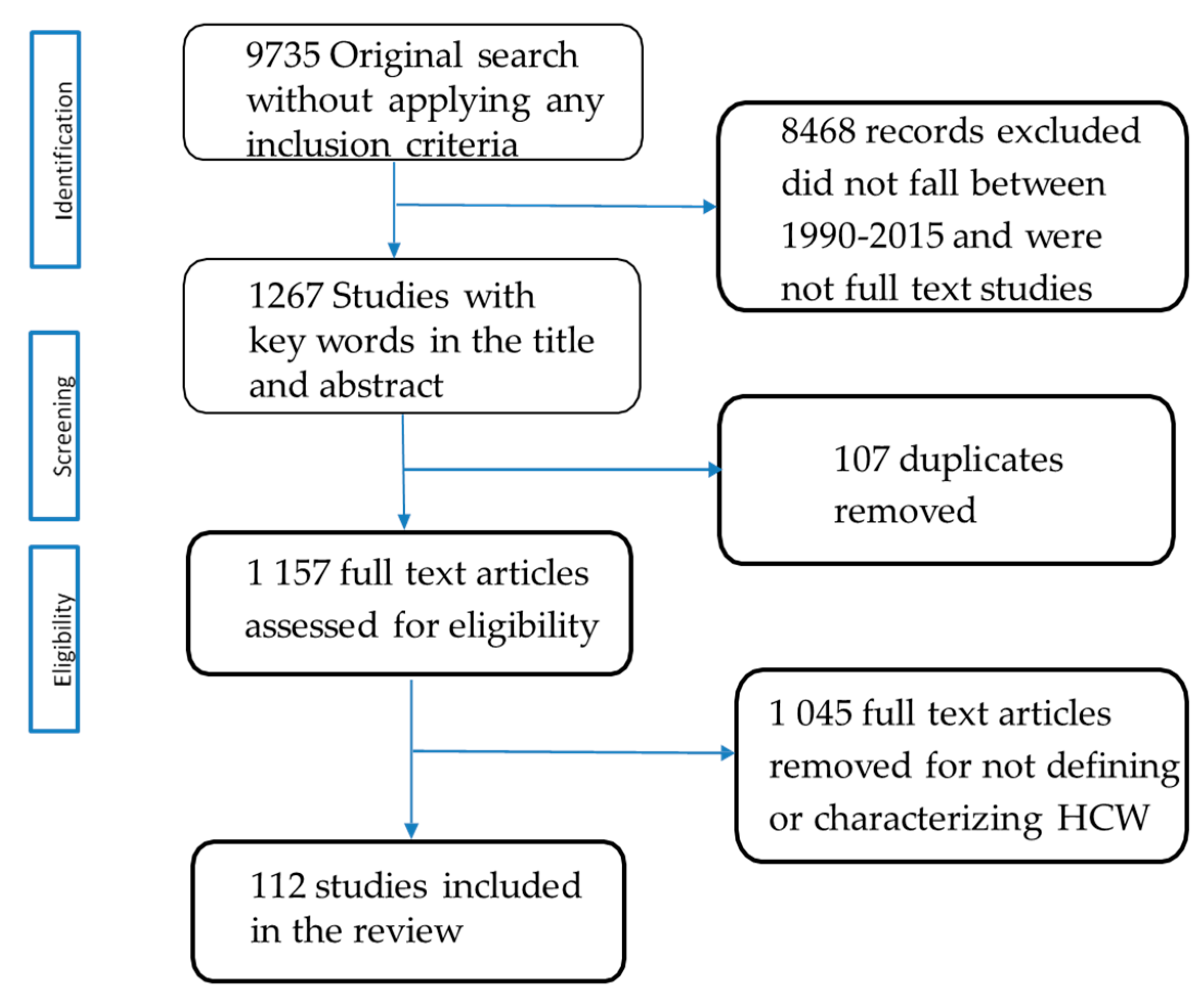 Recycling 03 00051 g001