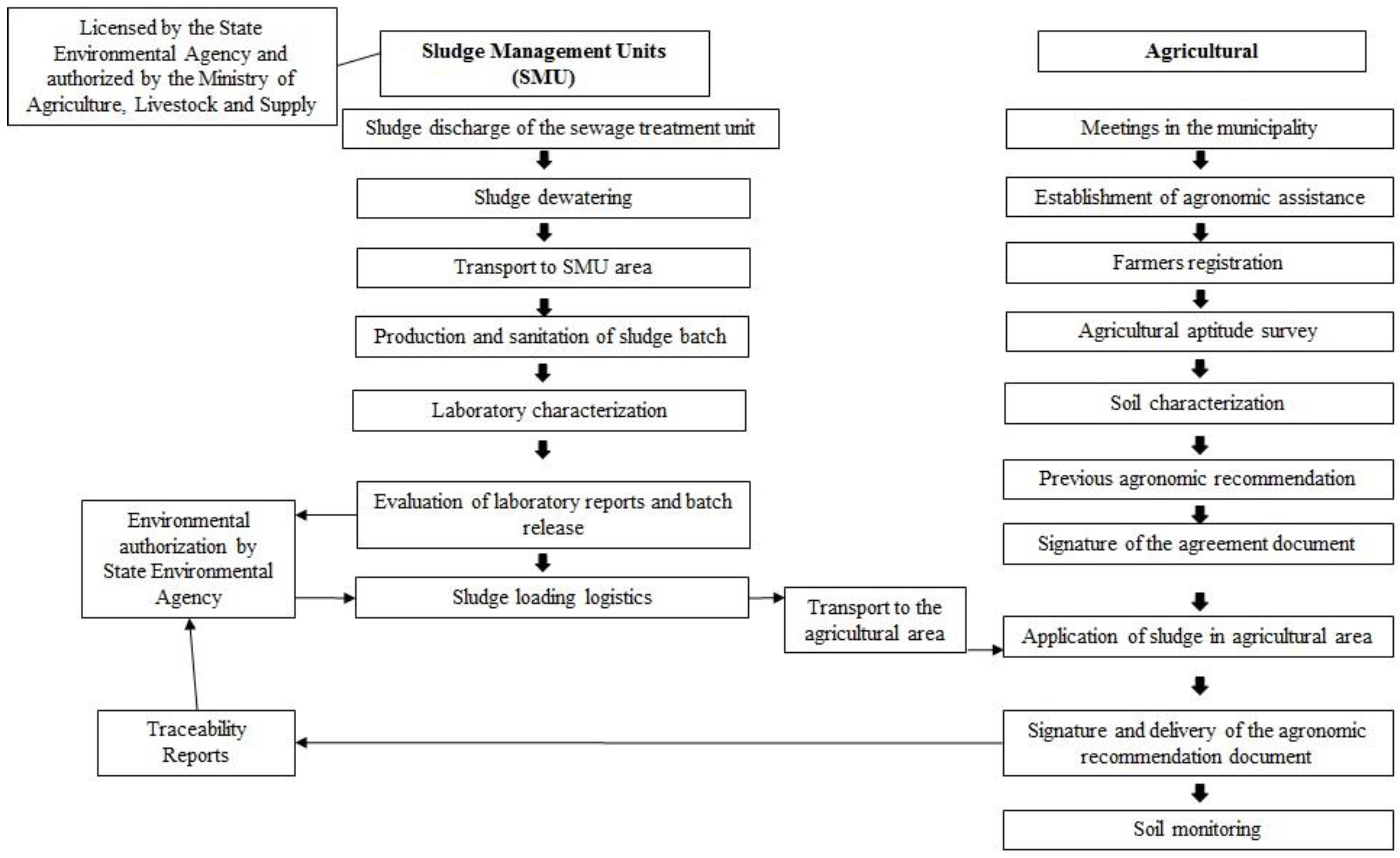 Recycling 03 00053 g002