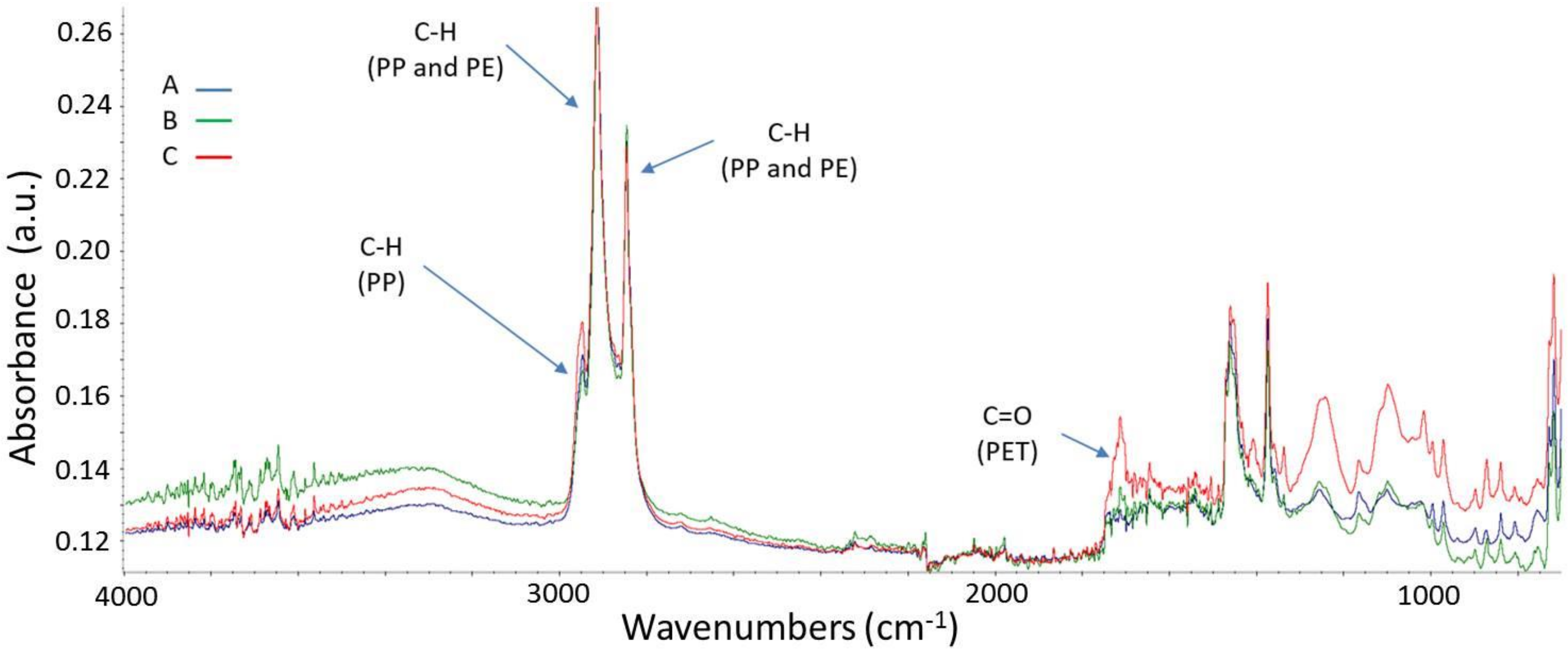 Recycling 03 00054 g003