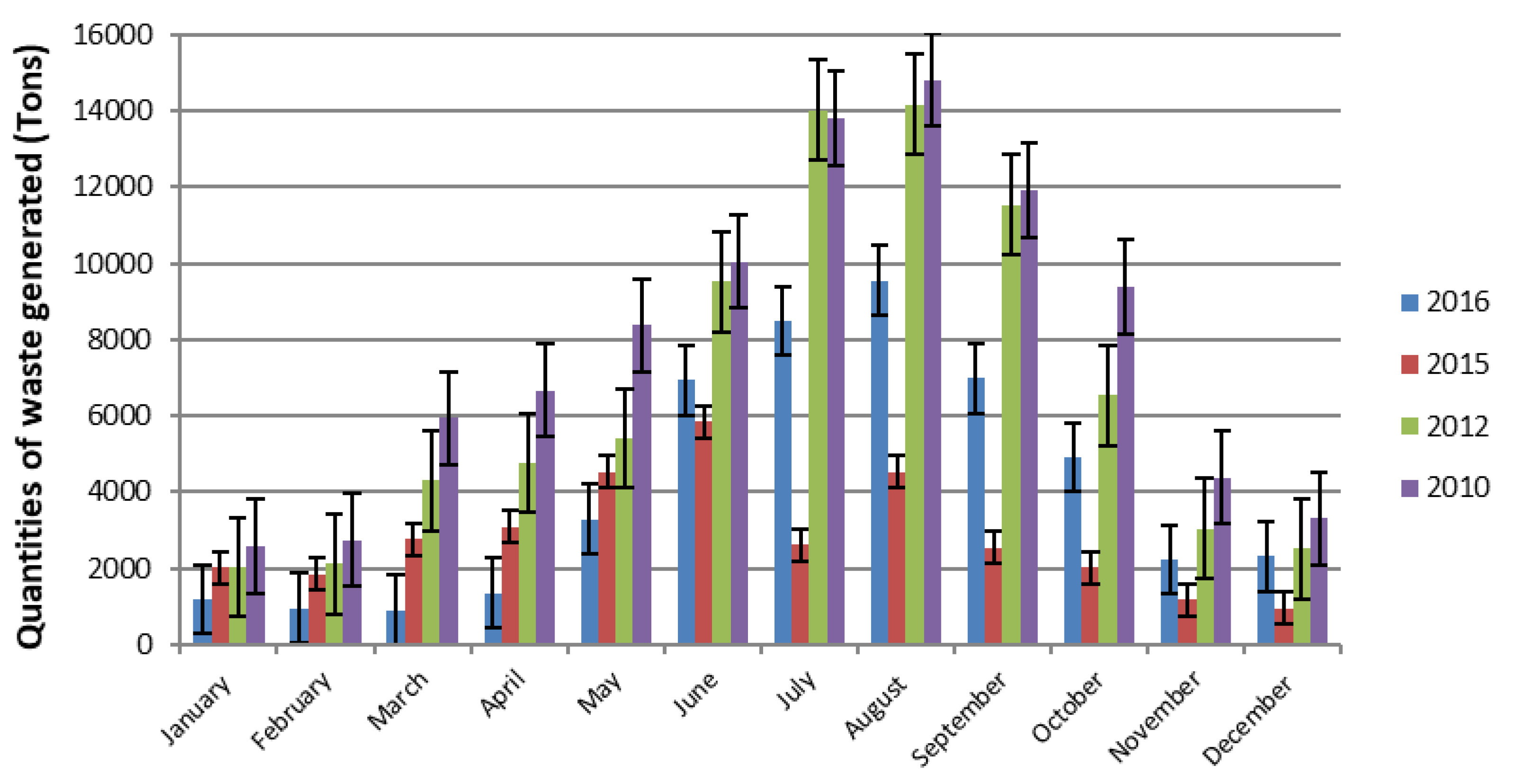 Recycling 03 00056 g003