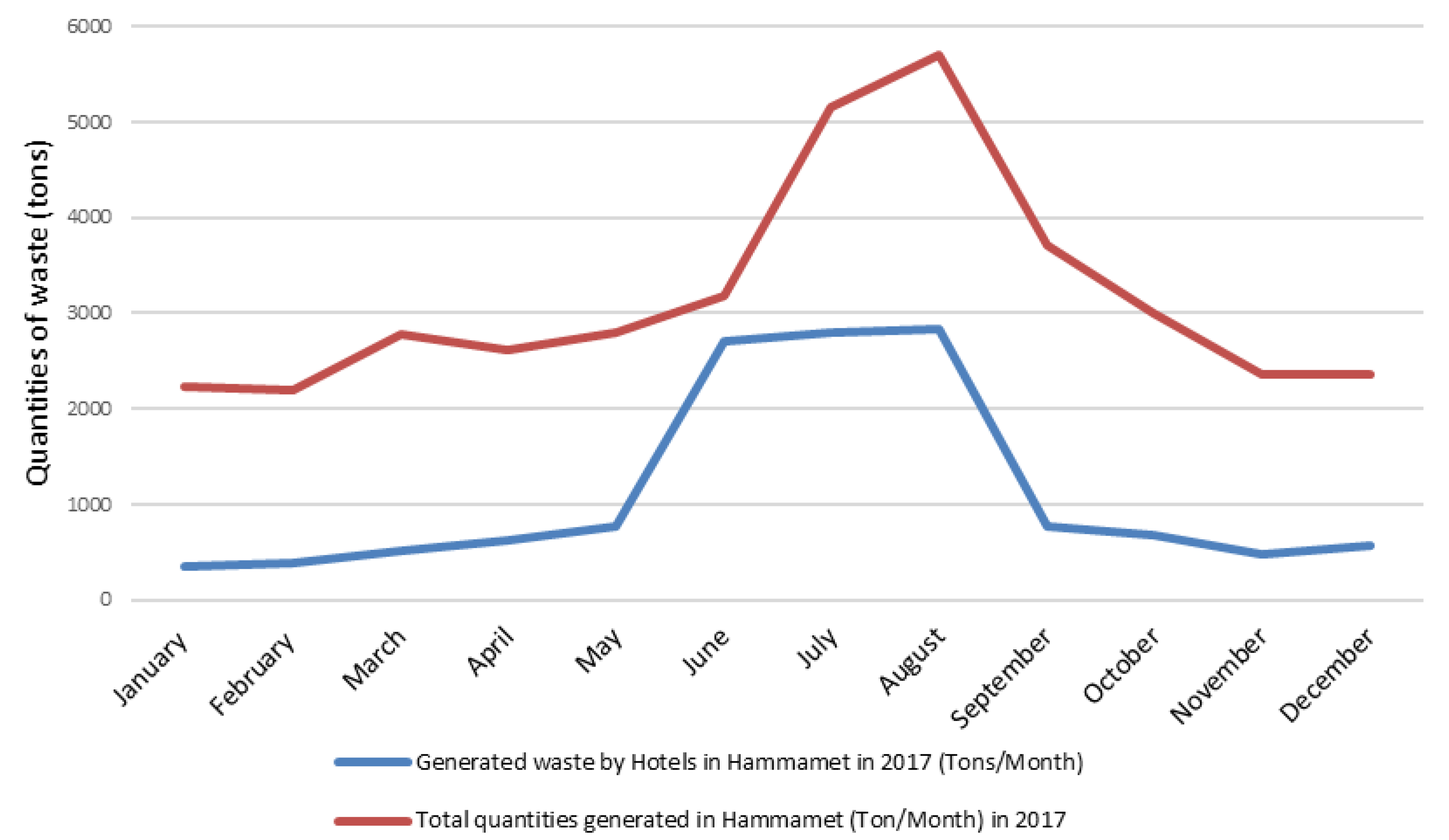 Recycling 03 00056 g005