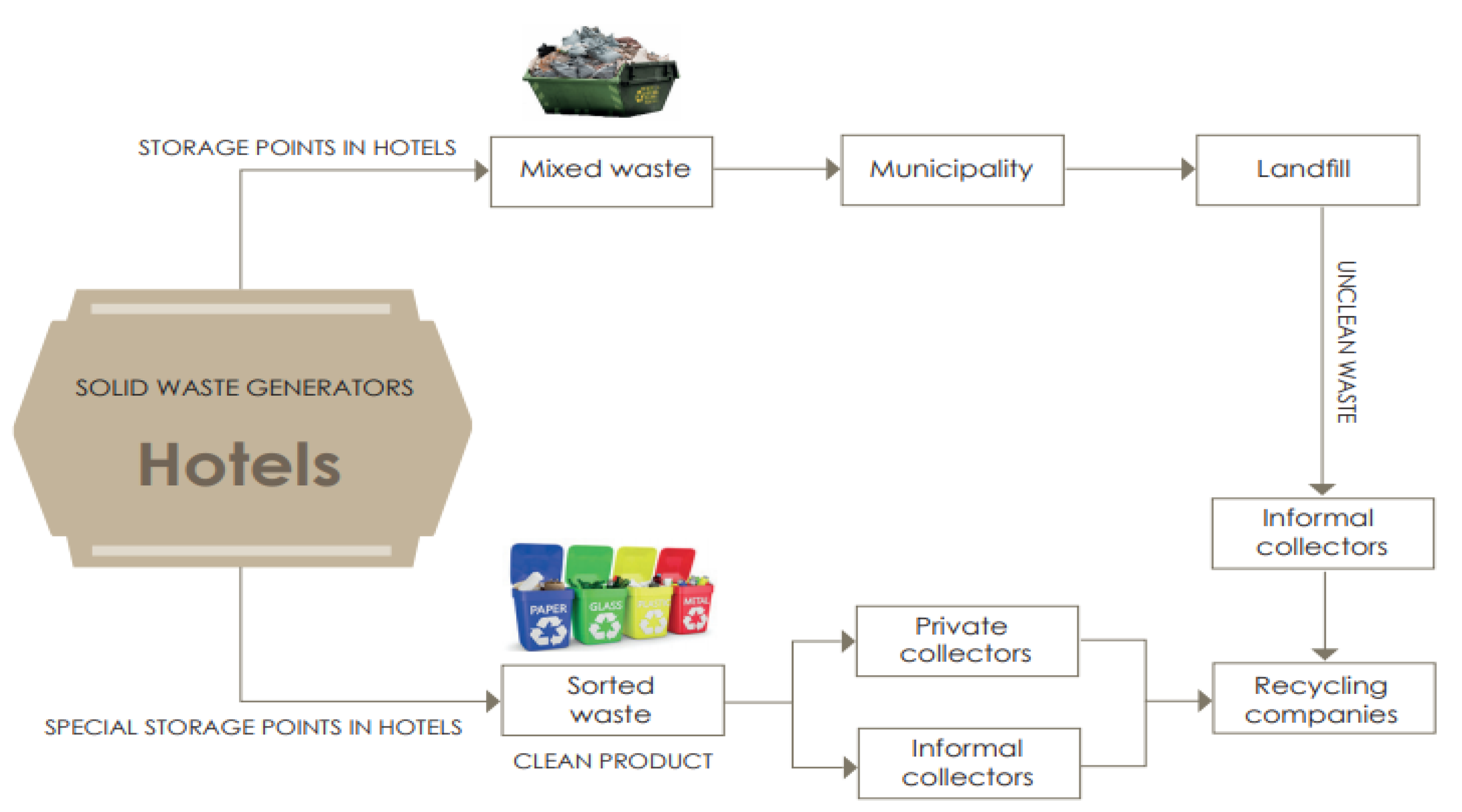 Recycling 03 00056 g008