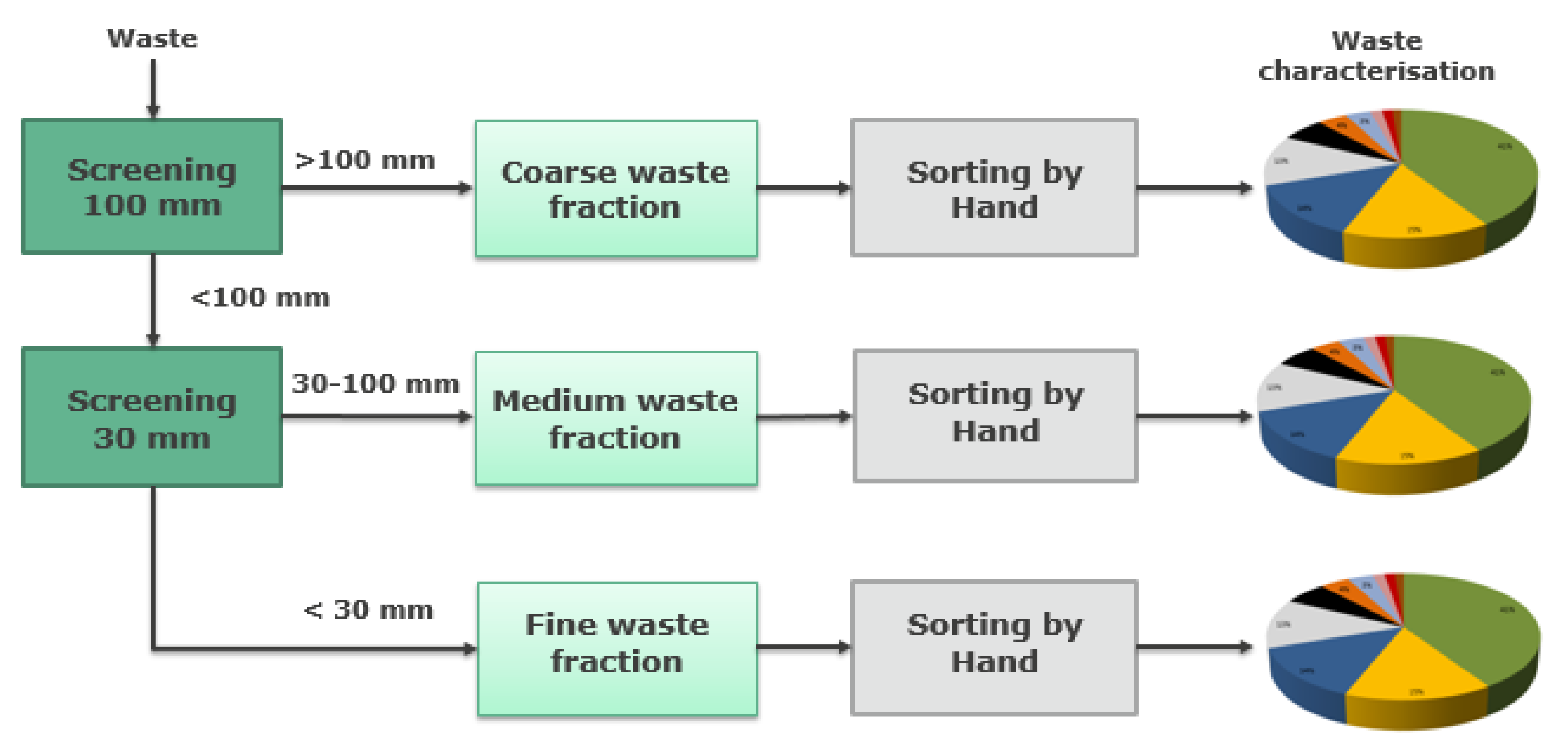 Recycling 03 00056 g012