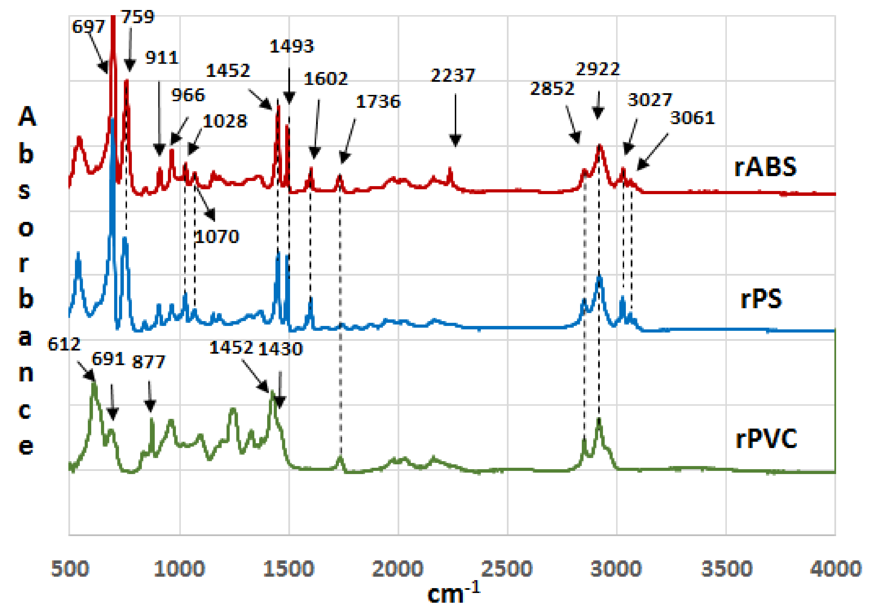 Recycling 03 00057 g001