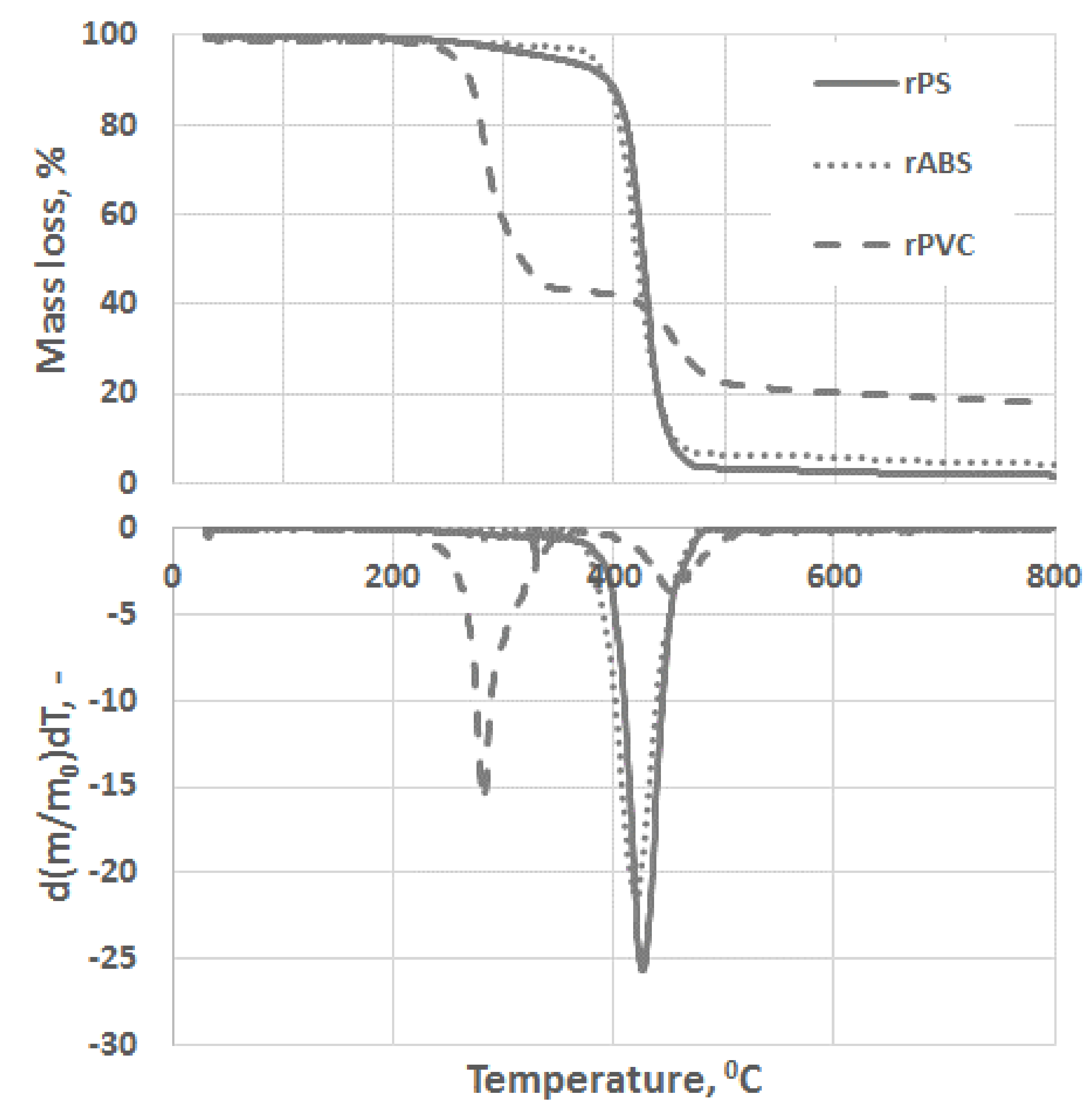 Recycling 03 00057 g003