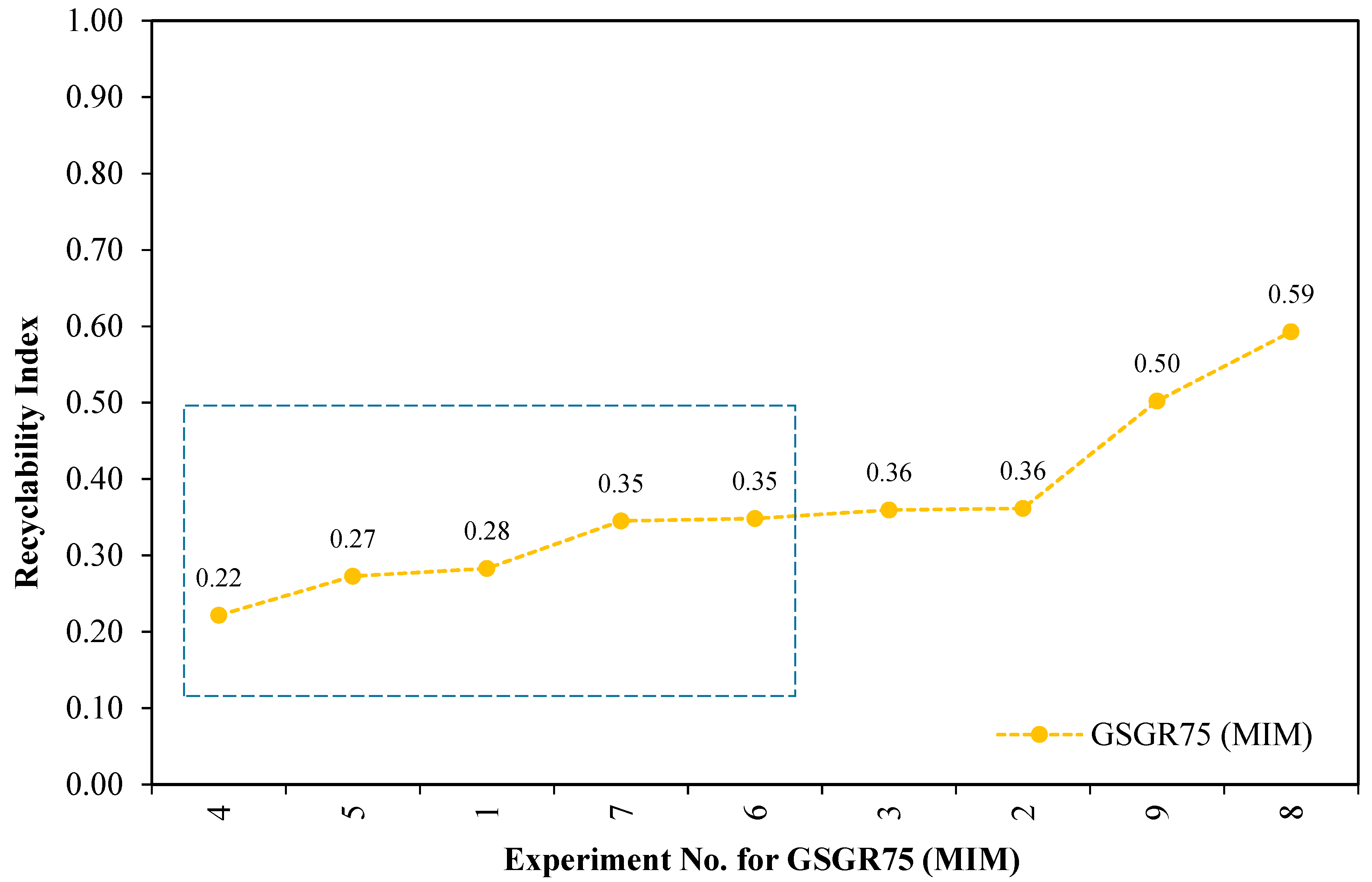 Recycling 03 00059 g007