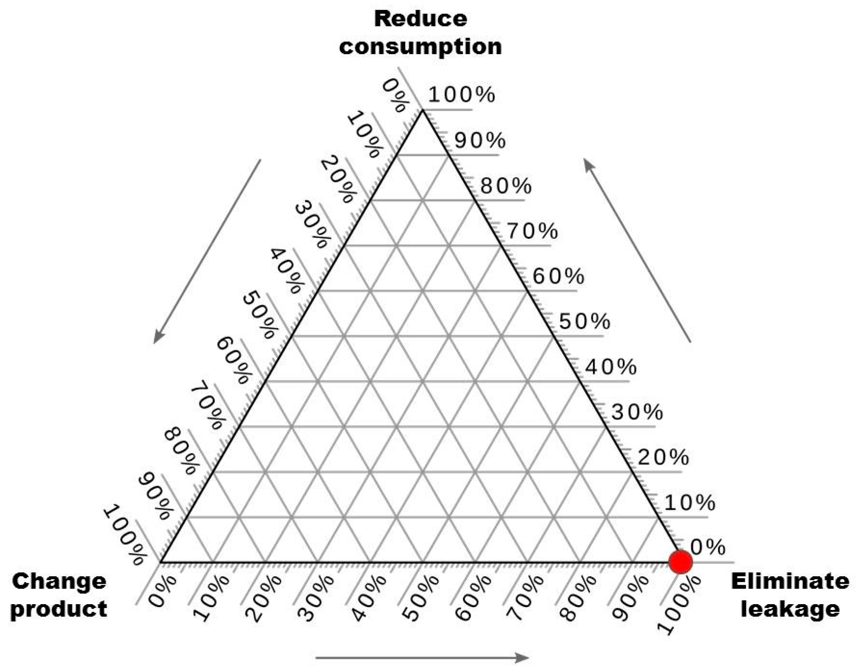 Recycling 04 00003 g003