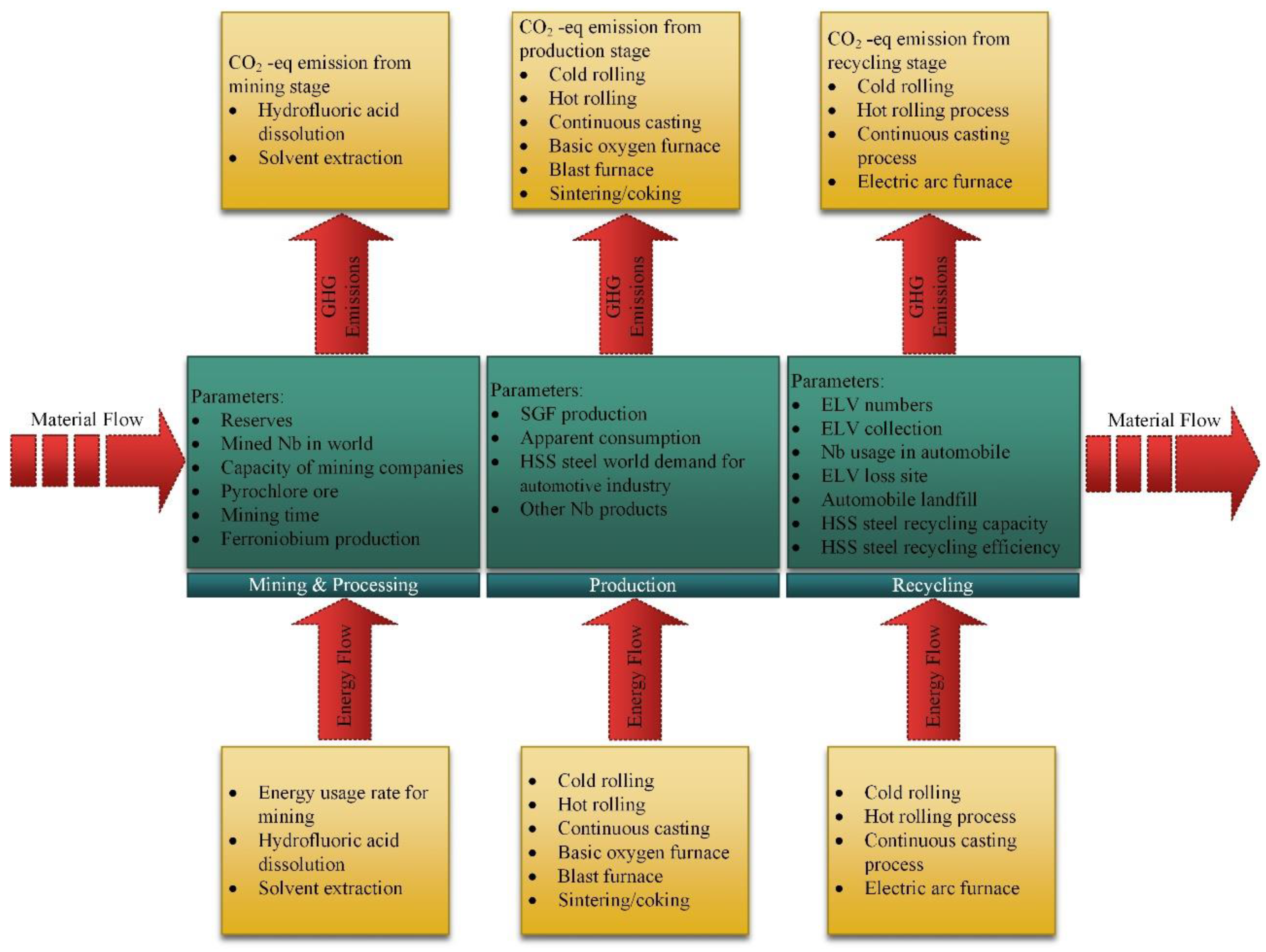 Recycling 04 00005 g001
