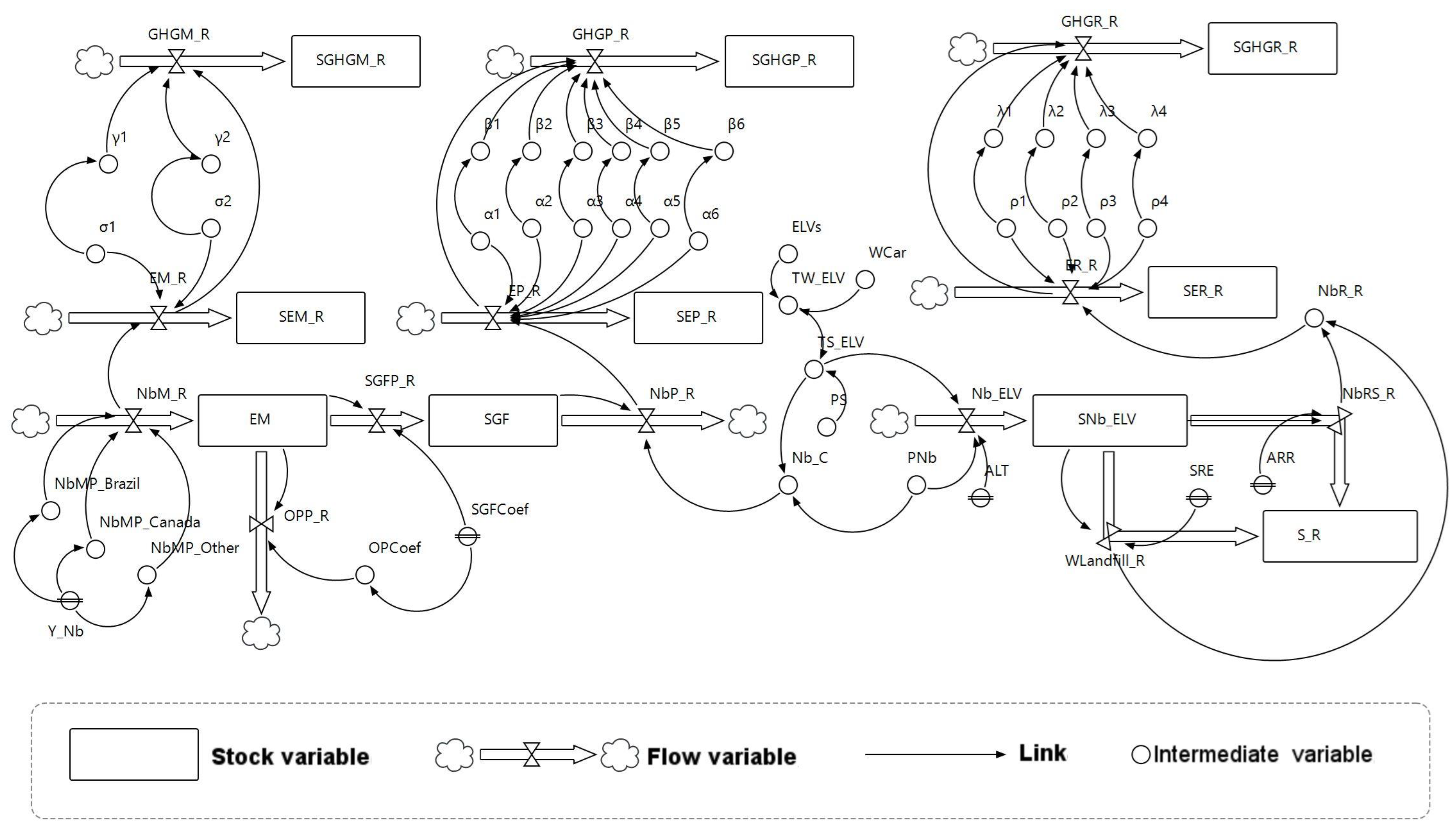 Recycling 04 00005 g002