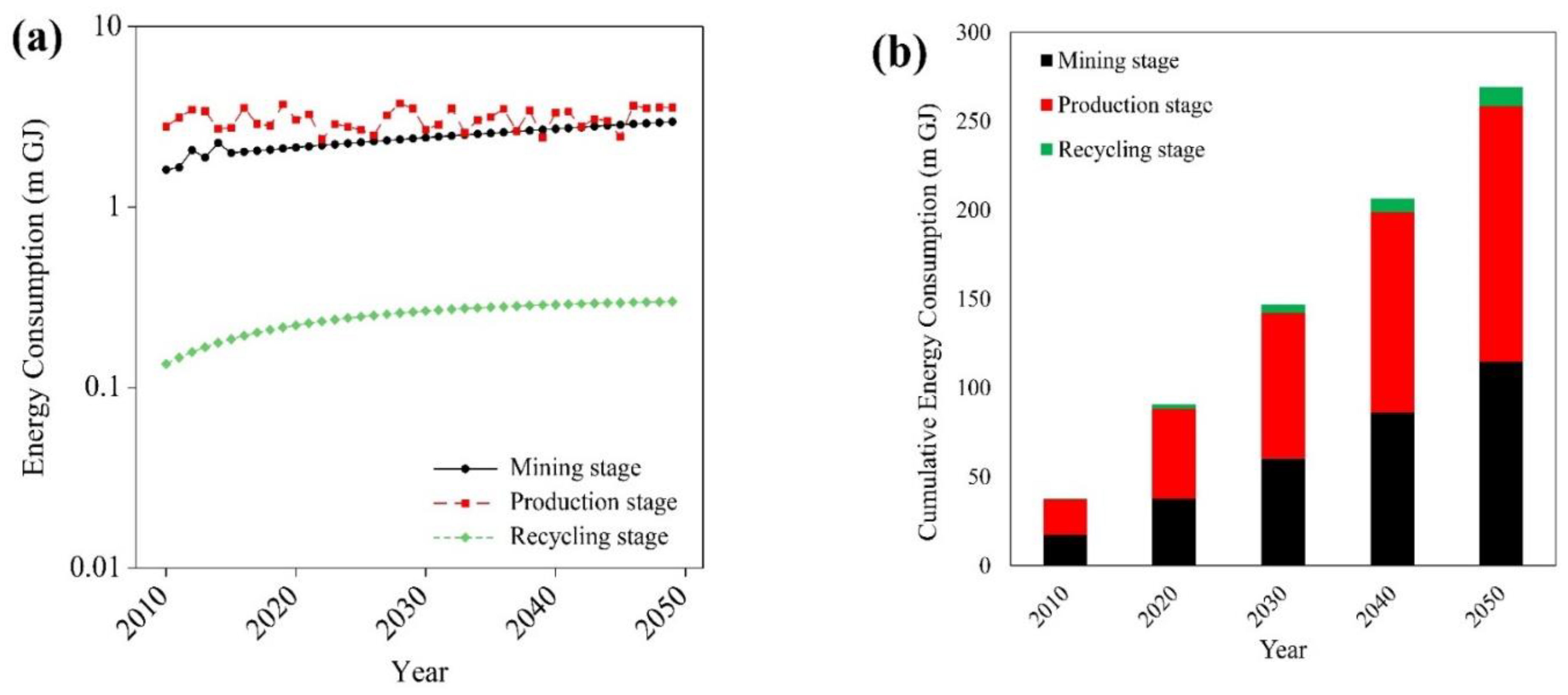 Recycling 04 00005 g003
