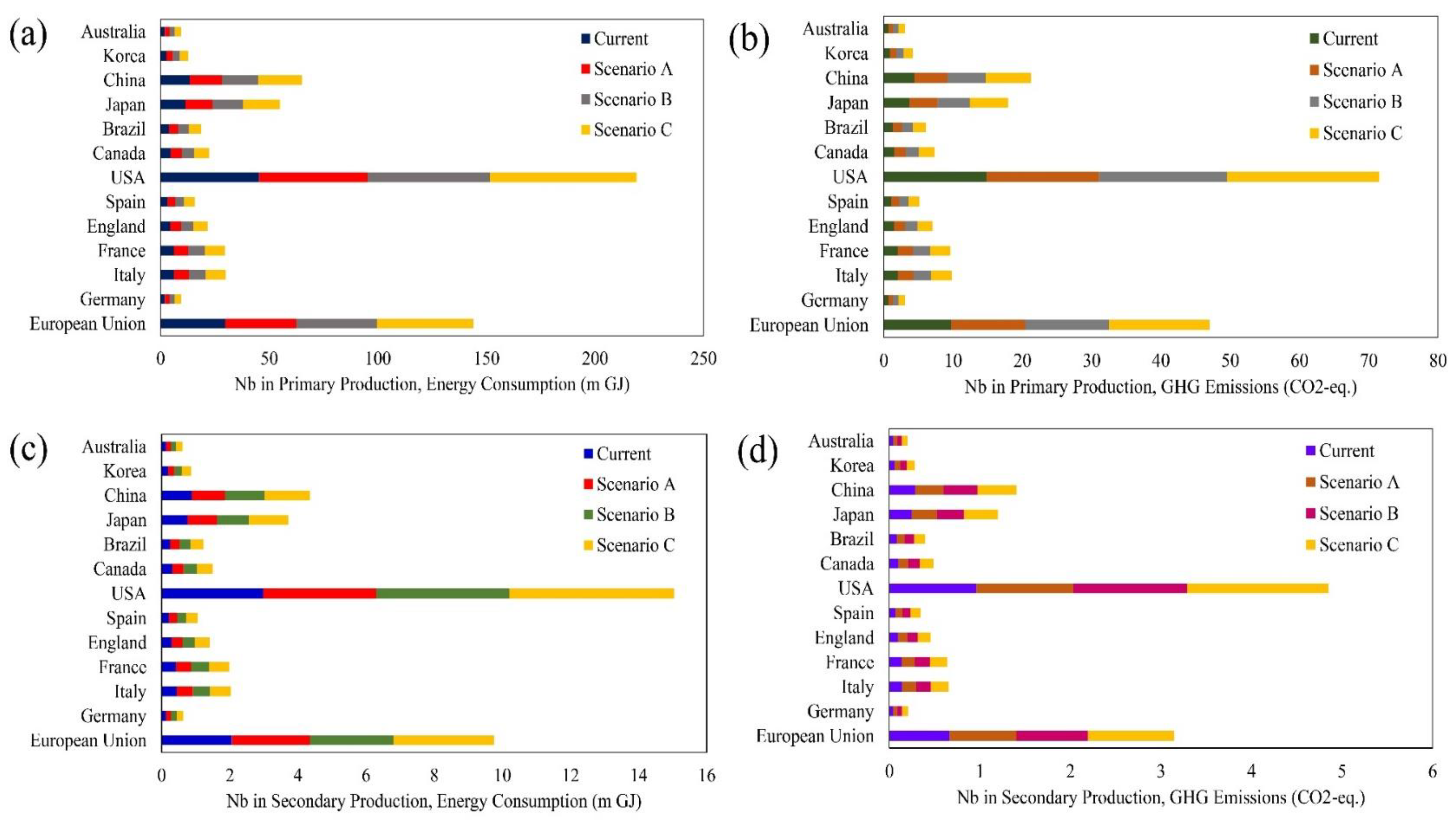 Recycling 04 00005 g005