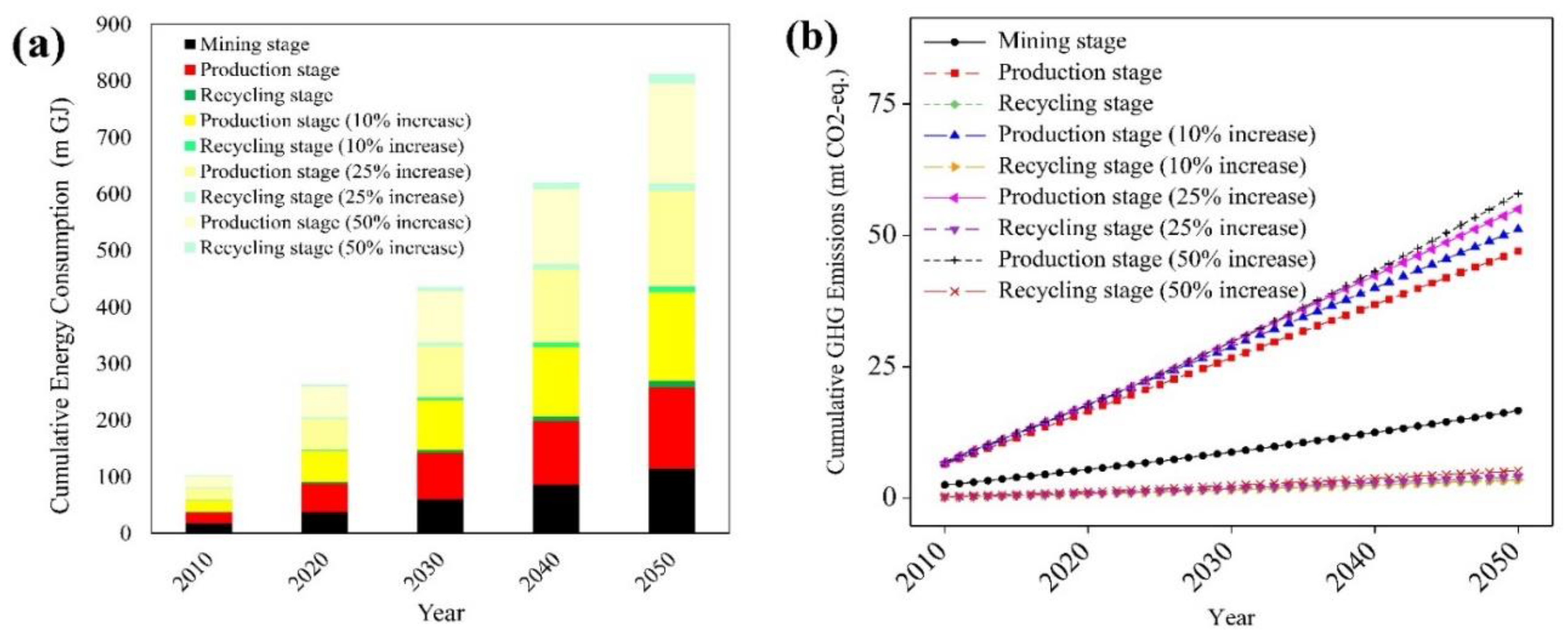 Recycling 04 00005 g006