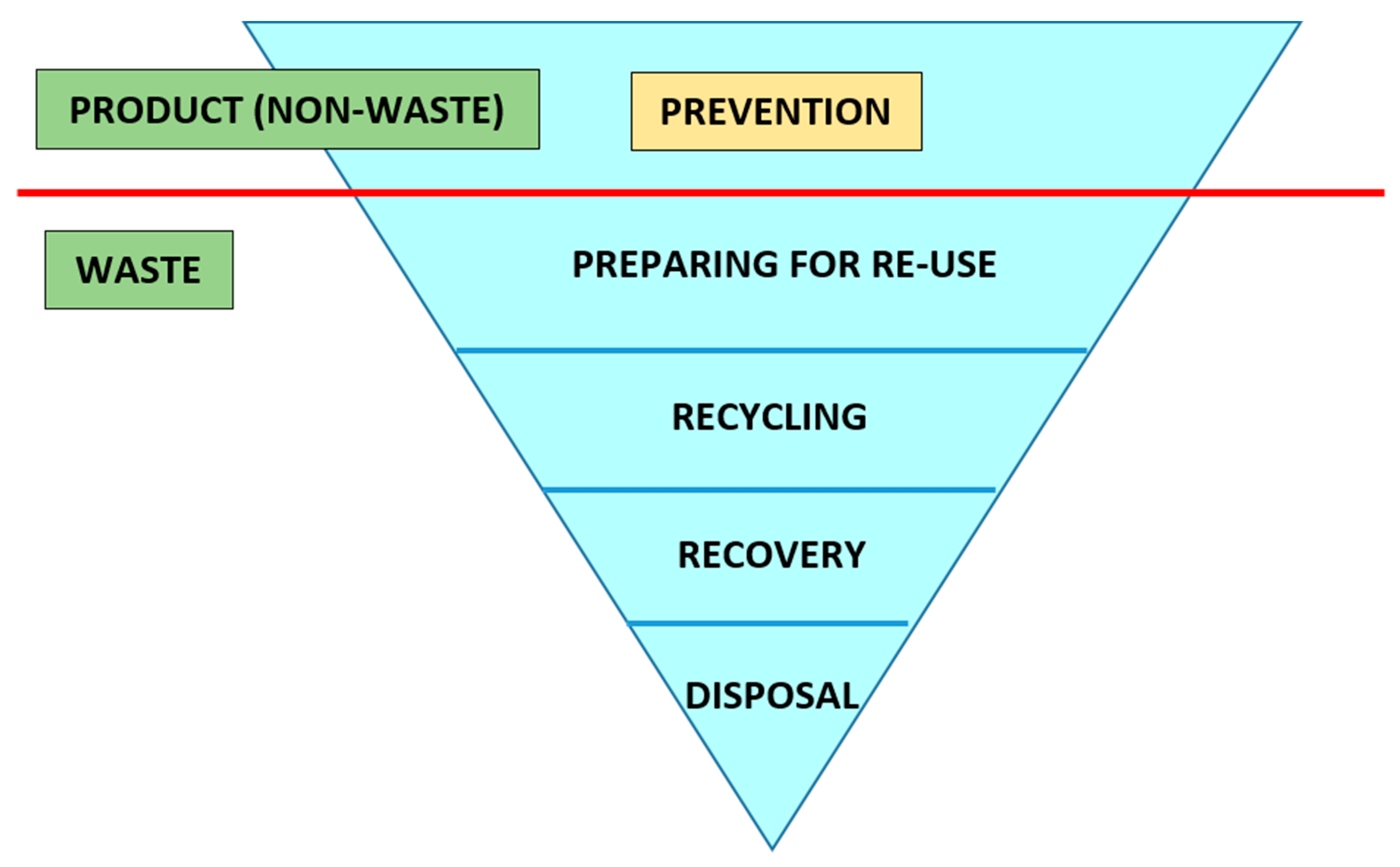 Recycling 04 00006 g001