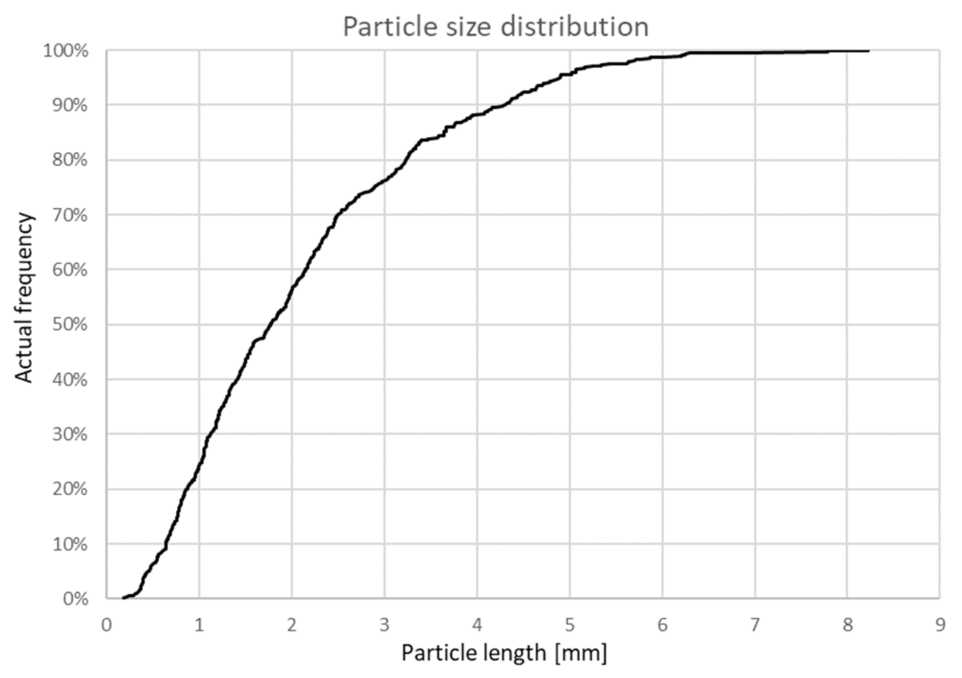 Recycling 04 00006 g009