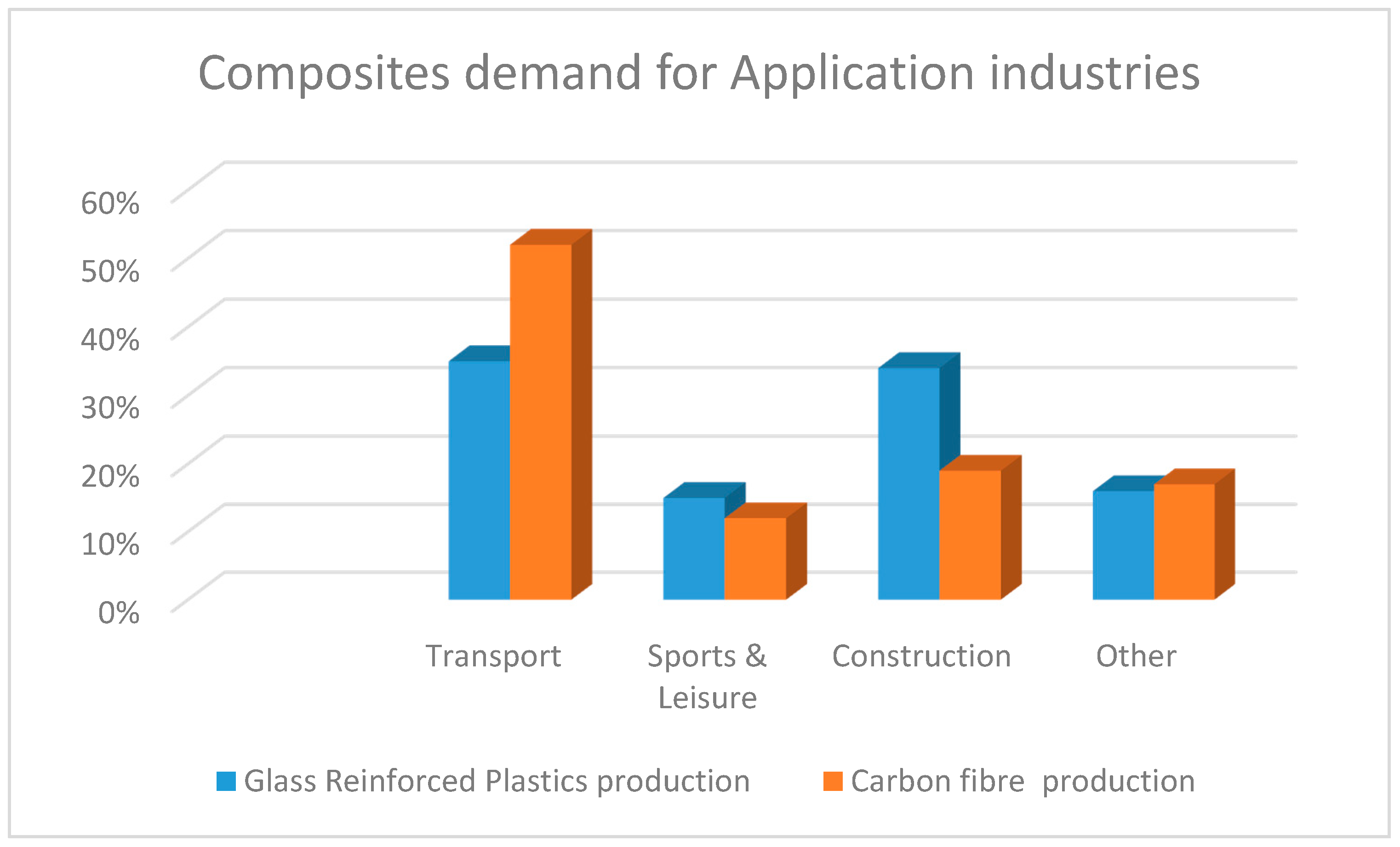 Recycling 04 00007 g001