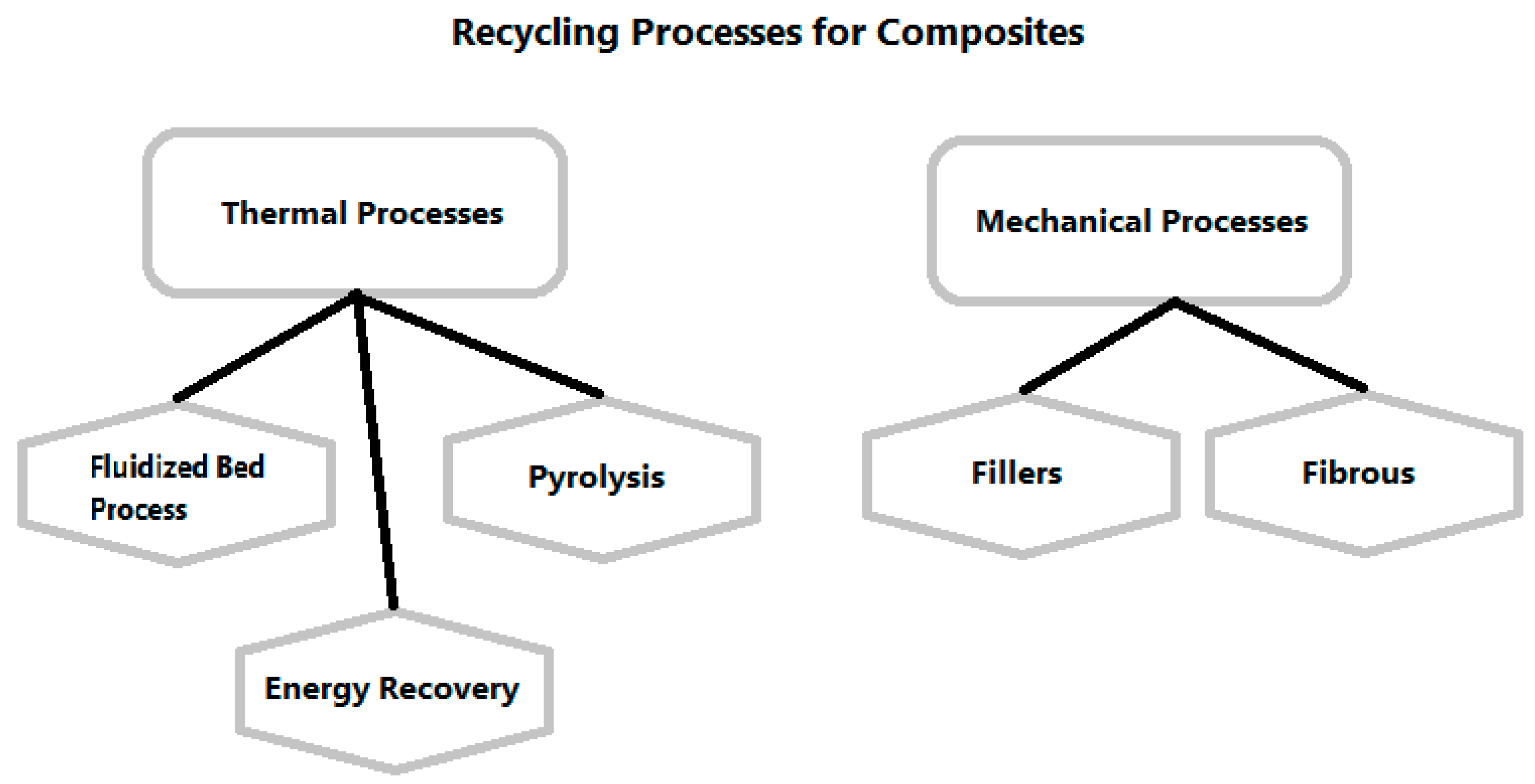 Recycling 04 00007 g002