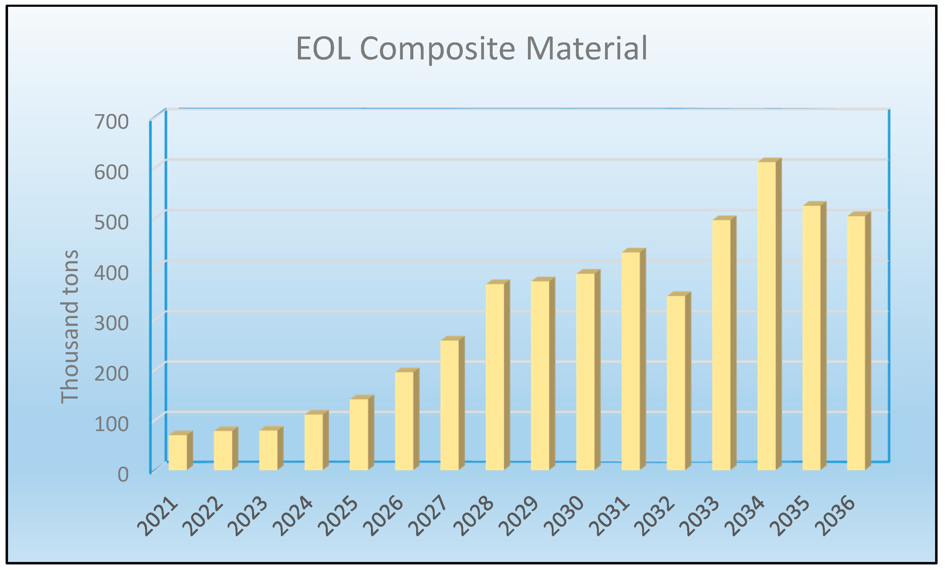Recycling 04 00007 g003