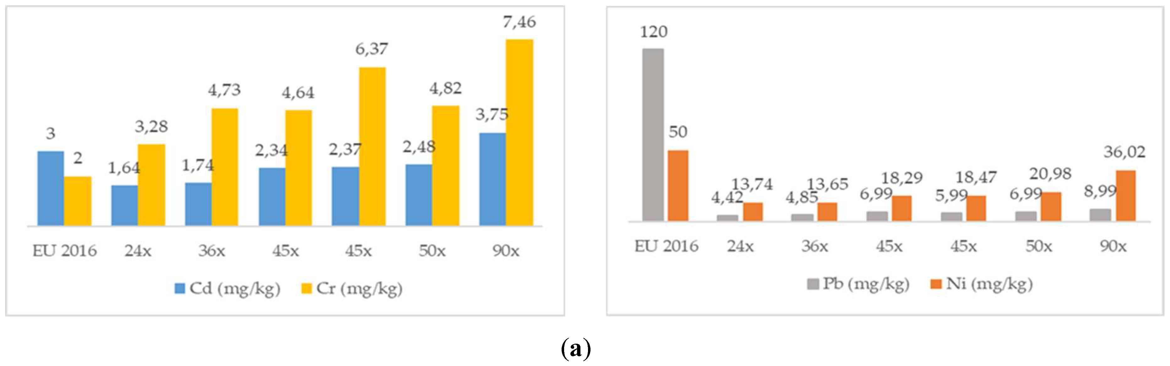 Recycling 04 00008 g002a