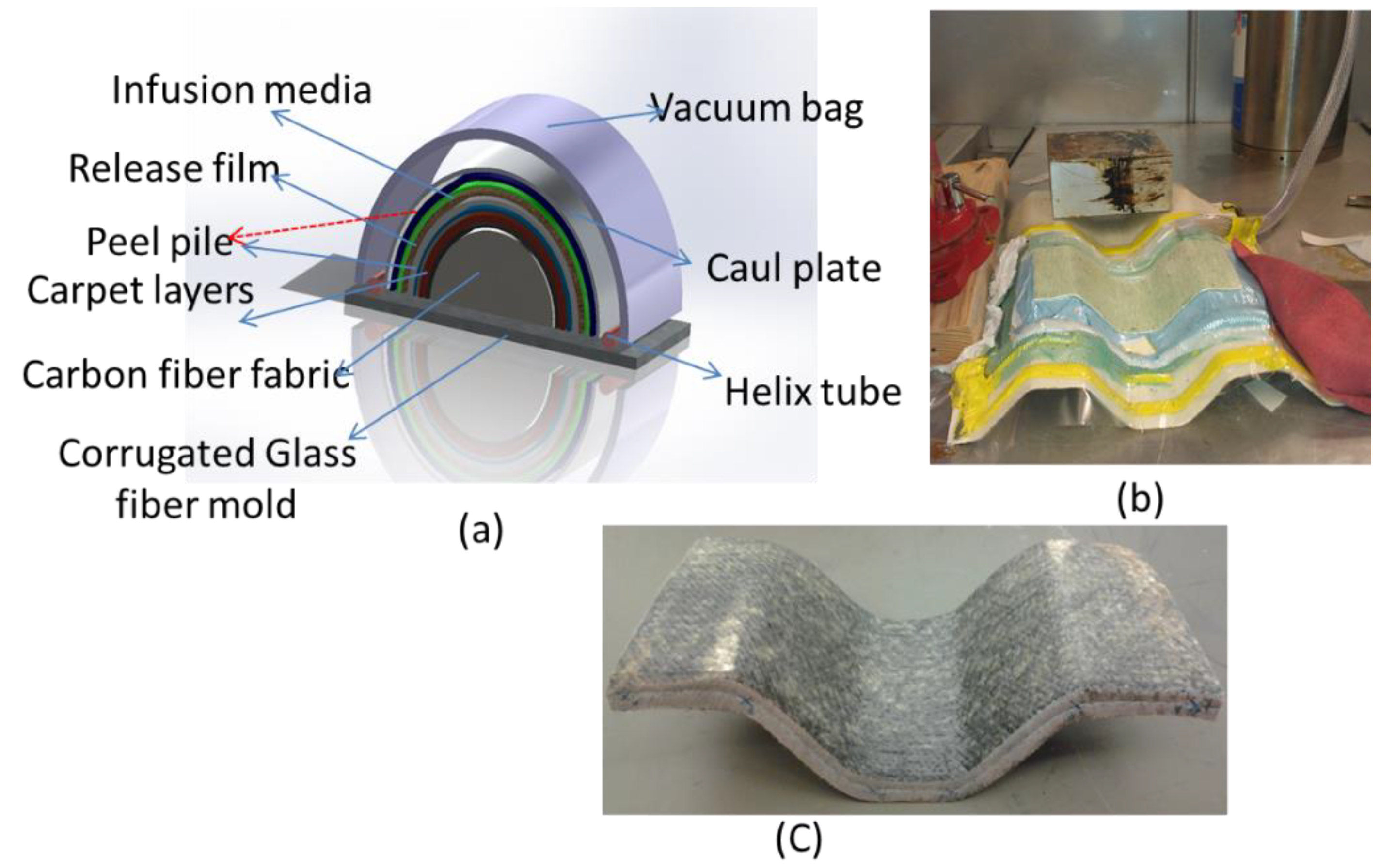 Recycling 04 00012 g001